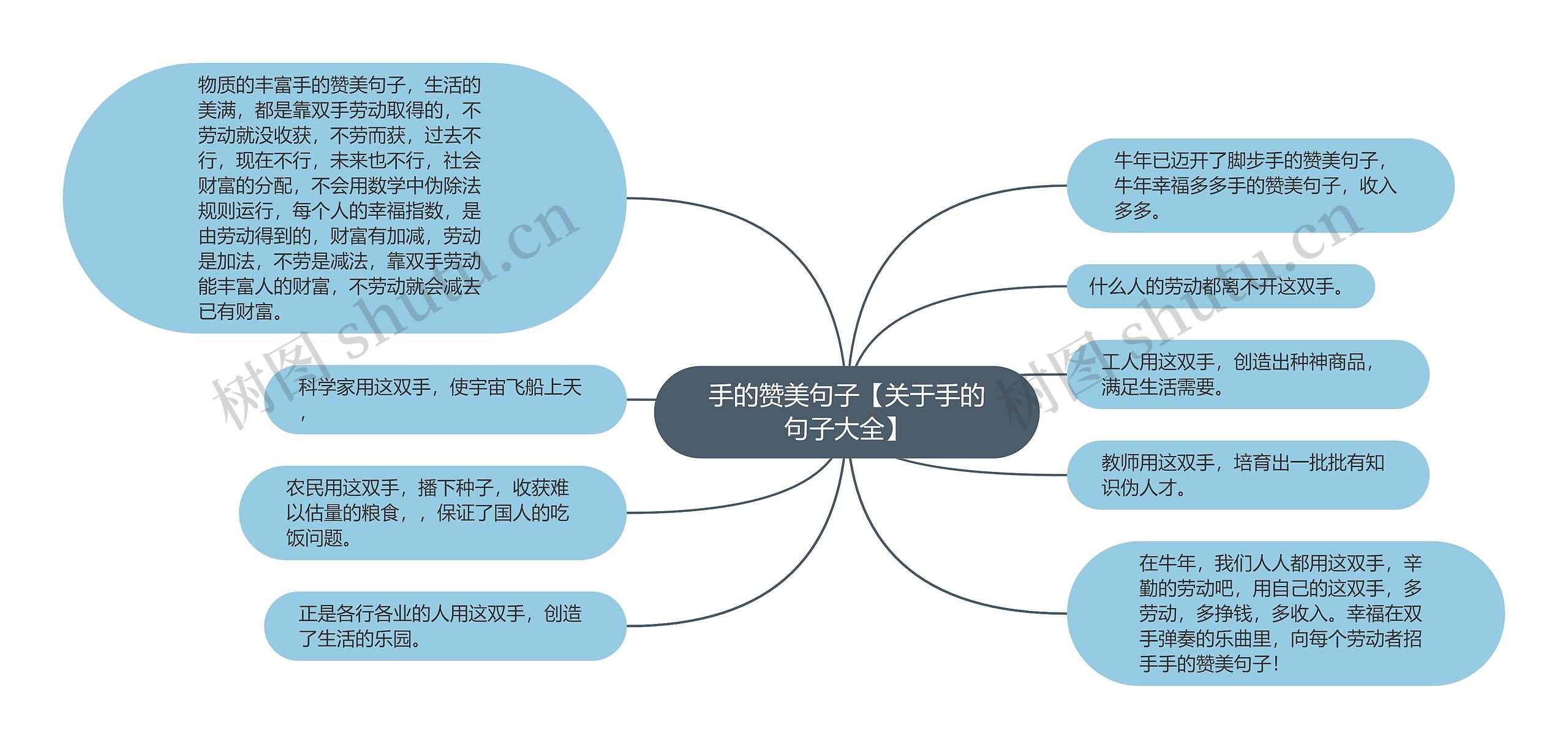 手的赞美句子【关于手的句子大全】思维导图