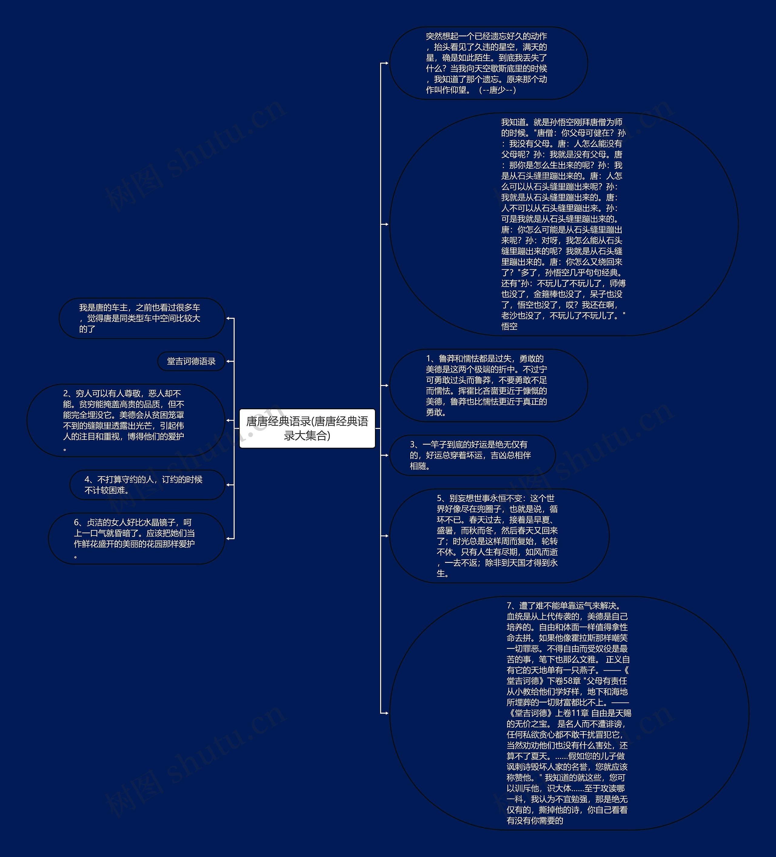 唐唐经典语录(唐唐经典语录大集合)思维导图