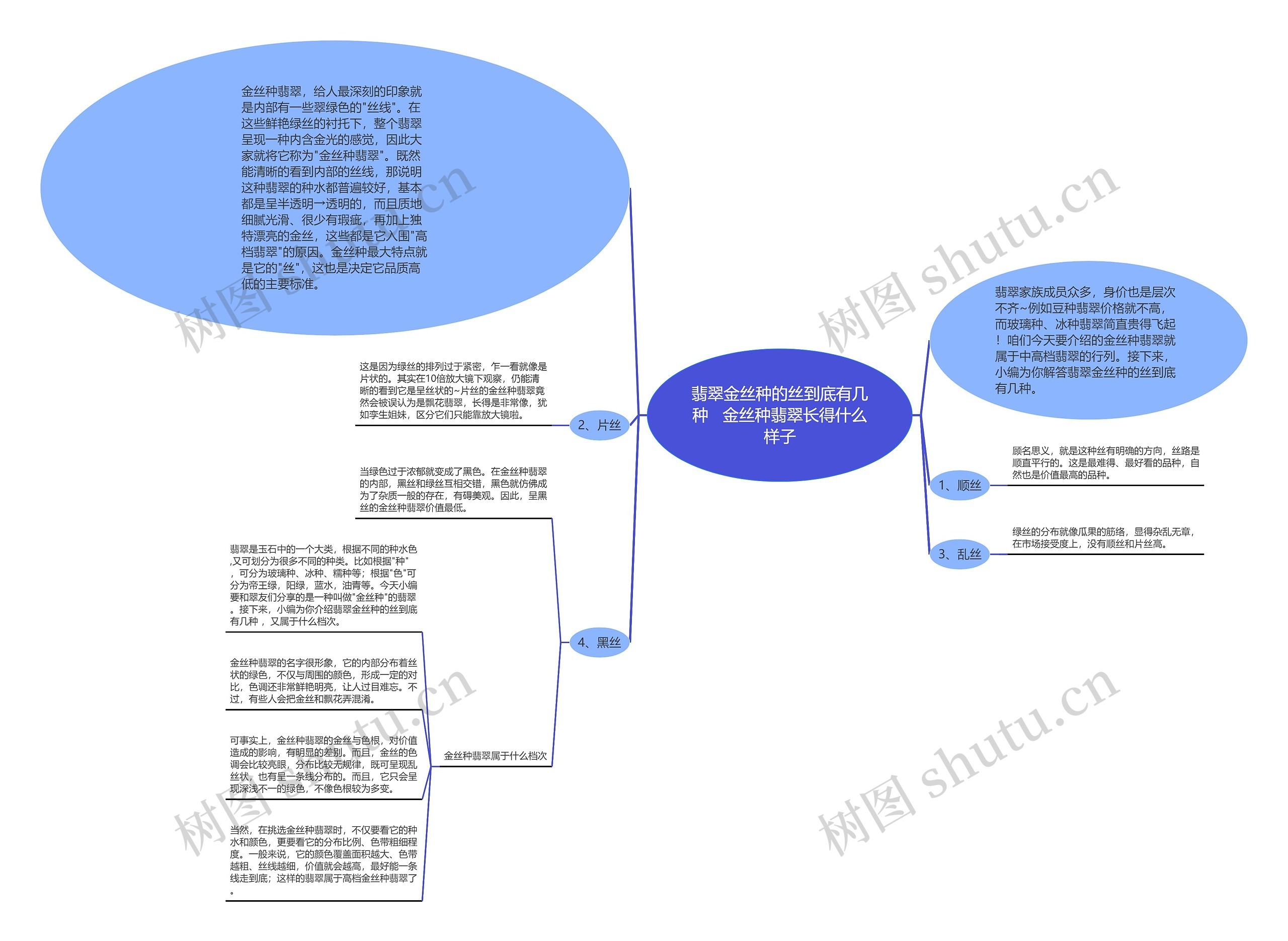 翡翠金丝种的丝到底有几种   金丝种翡翠长得什么样子思维导图