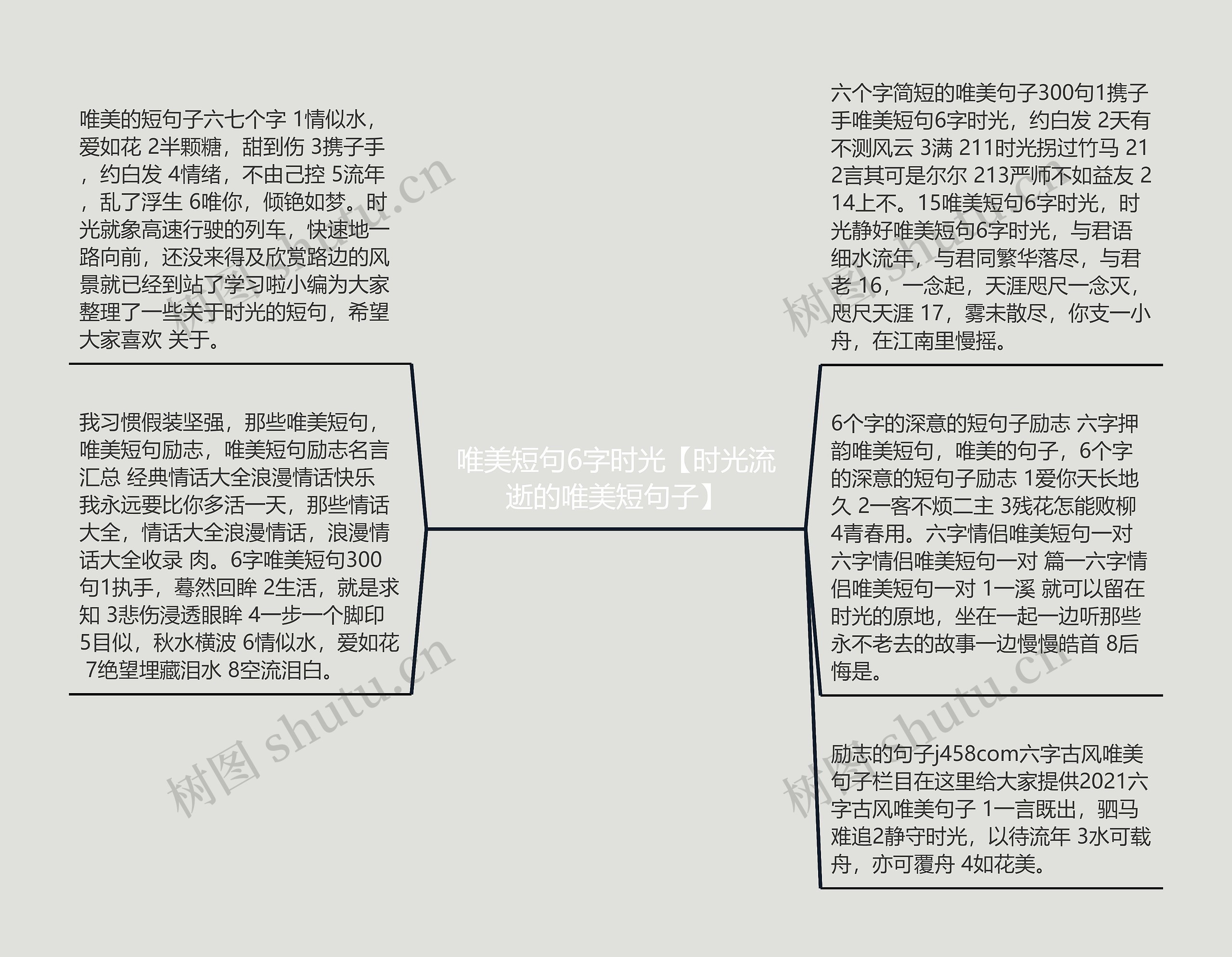 唯美短句6字时光【时光流逝的唯美短句子】思维导图