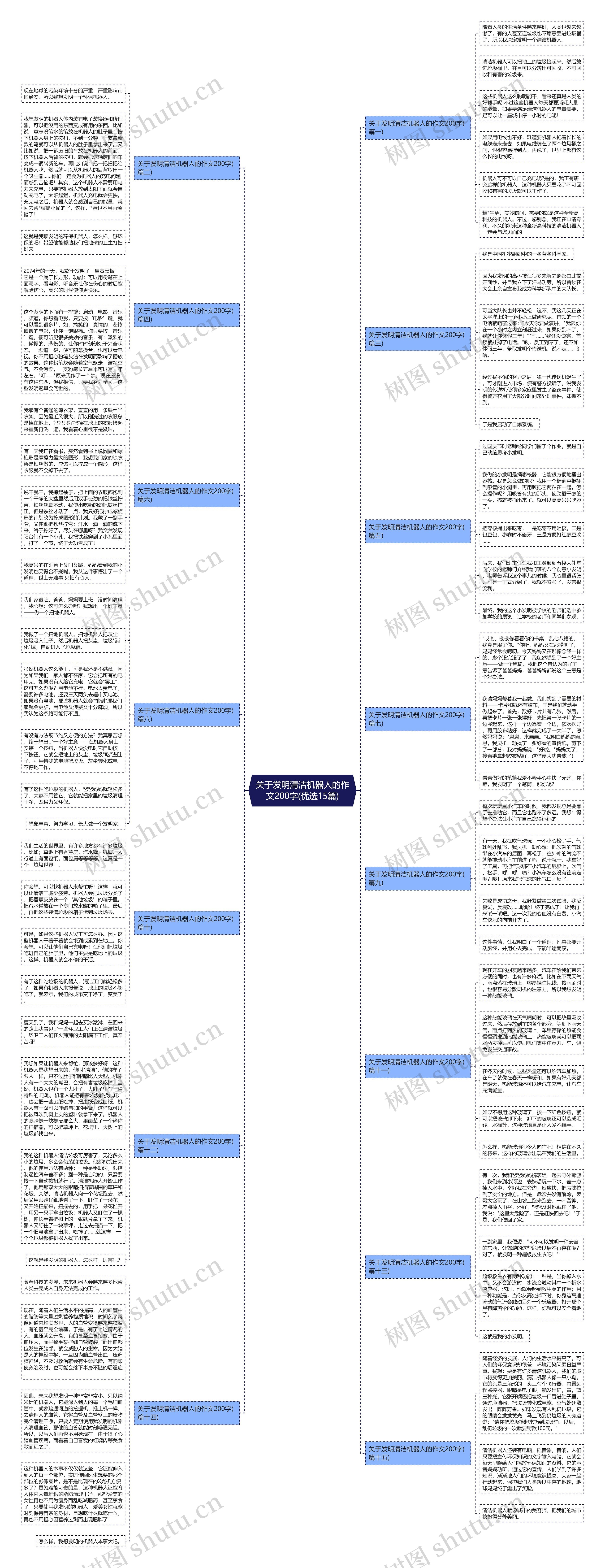 关于发明清洁机器人的作文200字(优选15篇) 关于发明清洁机器人的作文200字(优选15篇)