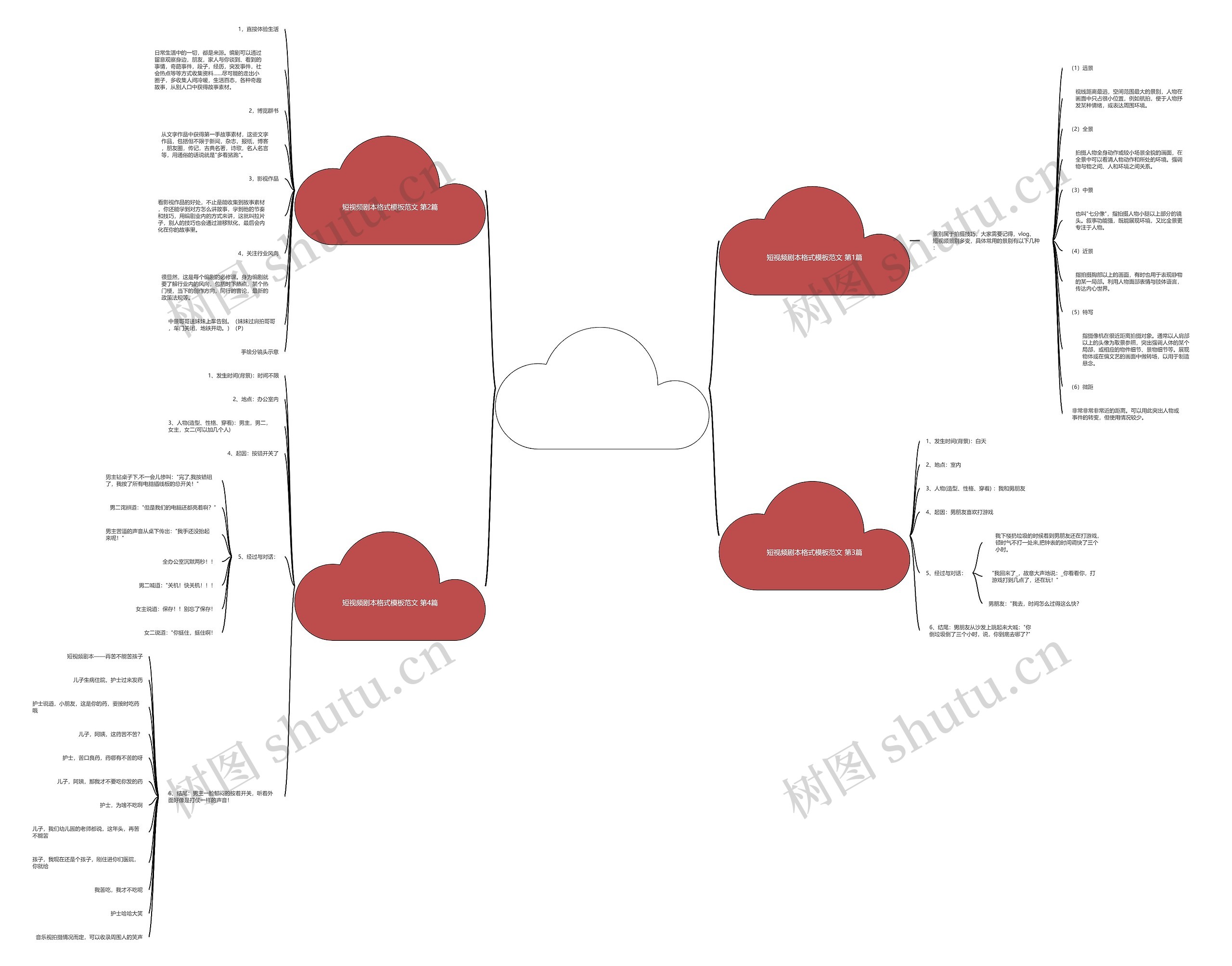短视频剧本格式模板范文(4篇) 短视频剧本格式模板范文(4篇)