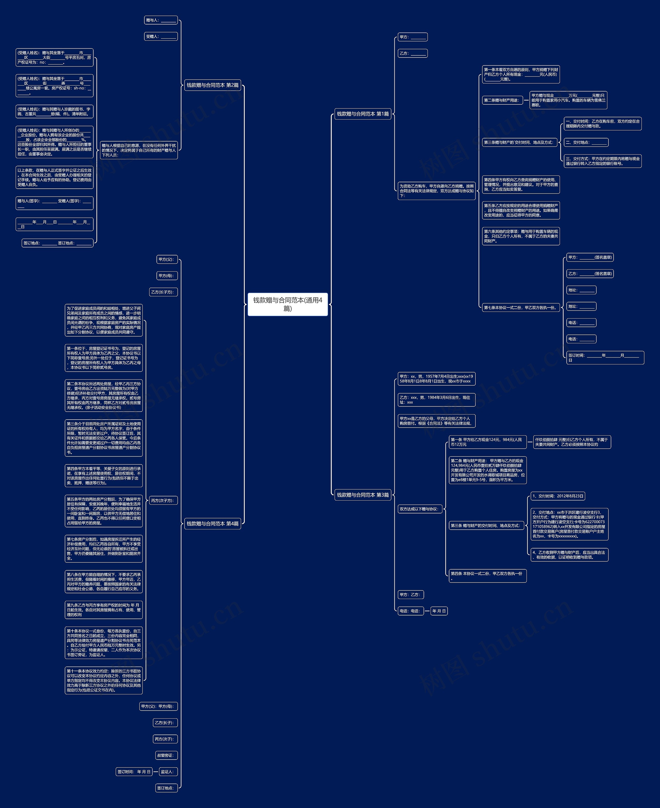 钱款赠与合同范本(通用4篇)思维导图