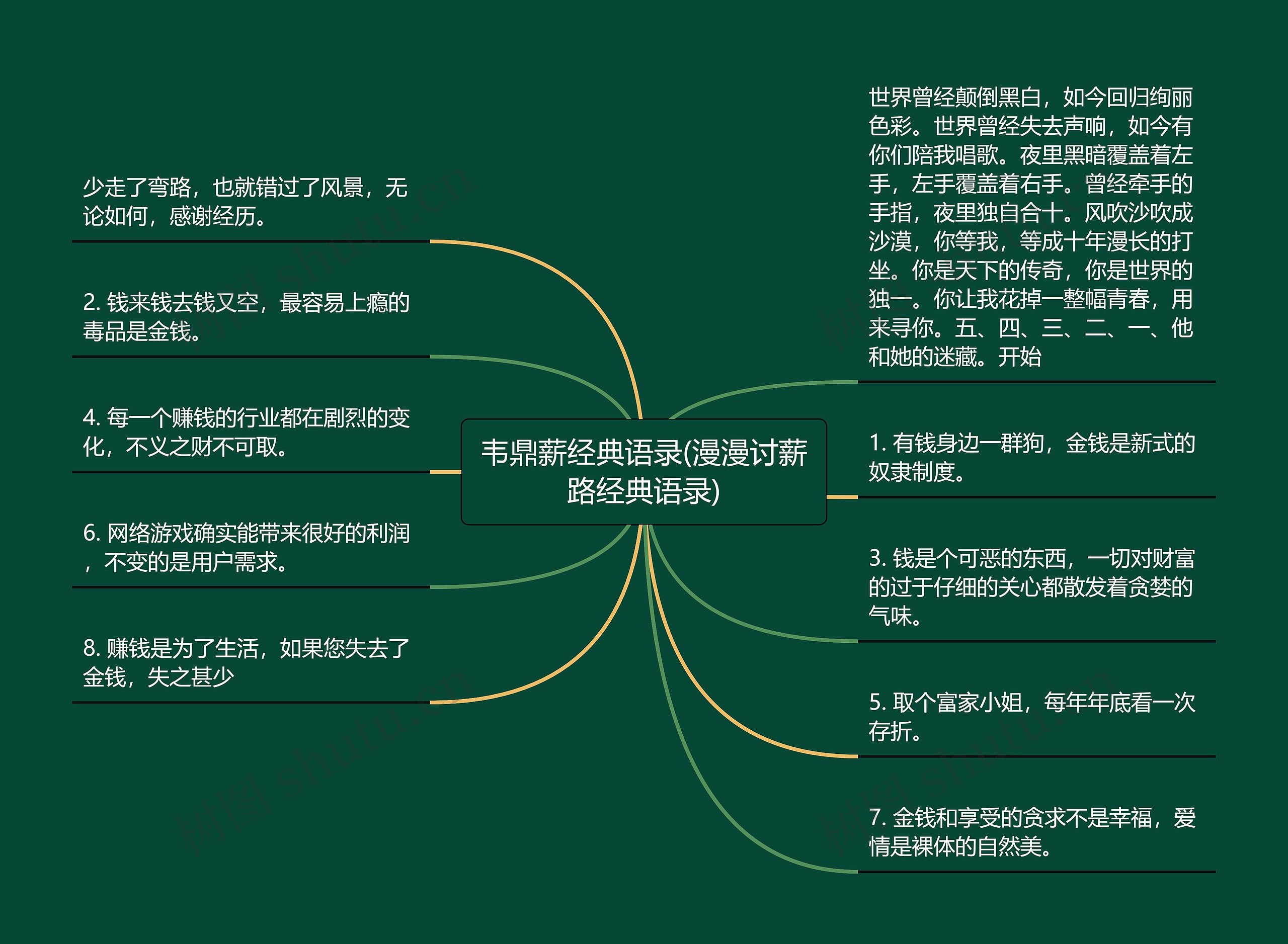 韦鼎薪经典语录(漫漫讨薪路经典语录)思维导图