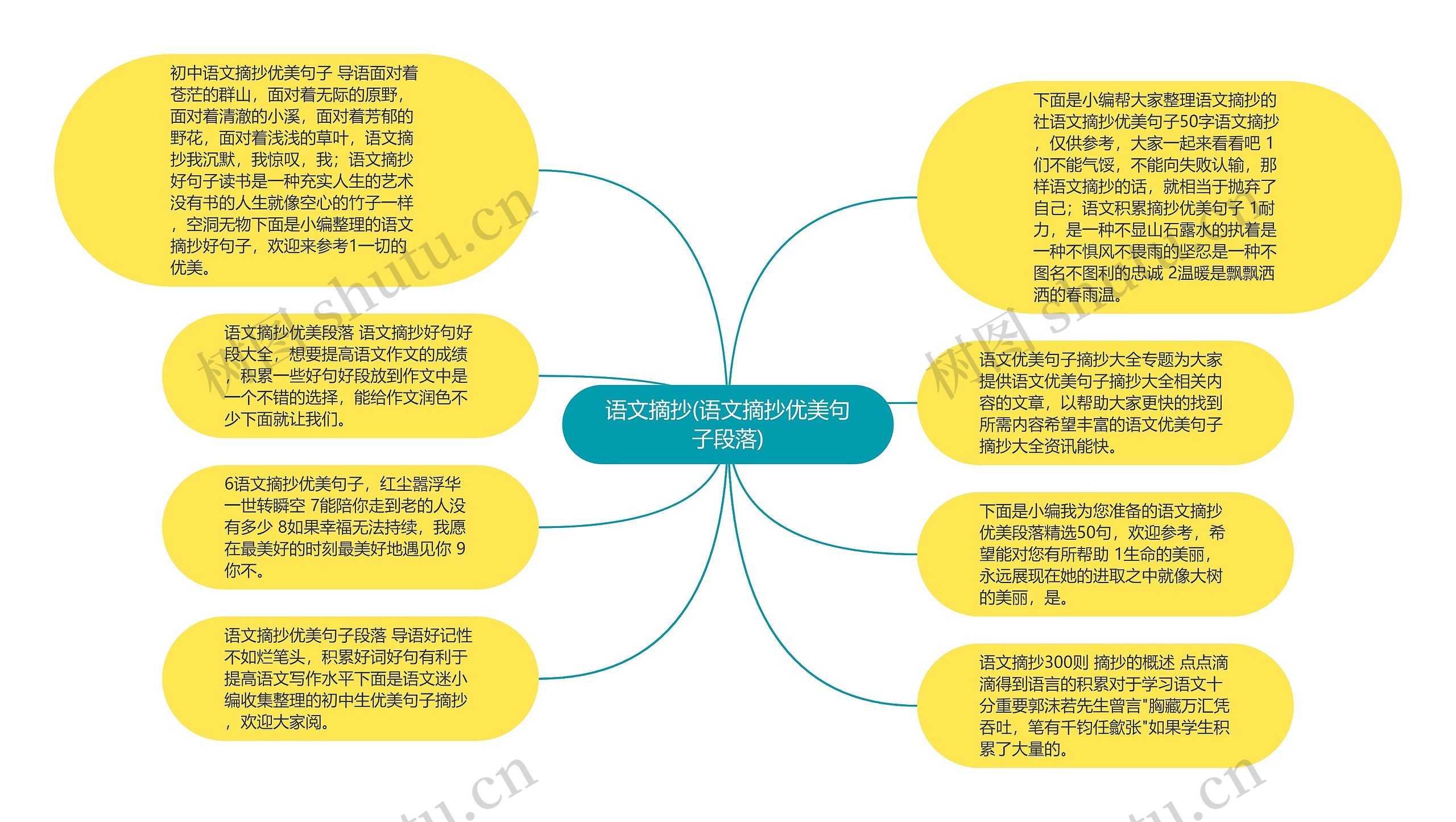 语文摘抄(语文摘抄优美句子段落)思维导图