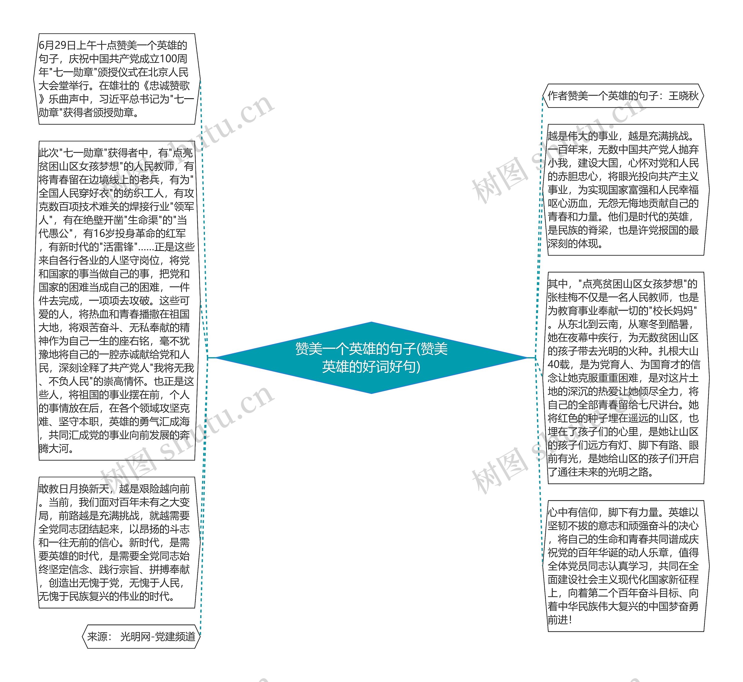 赞美一个英雄的句子(赞美英雄的好词好句)思维导图