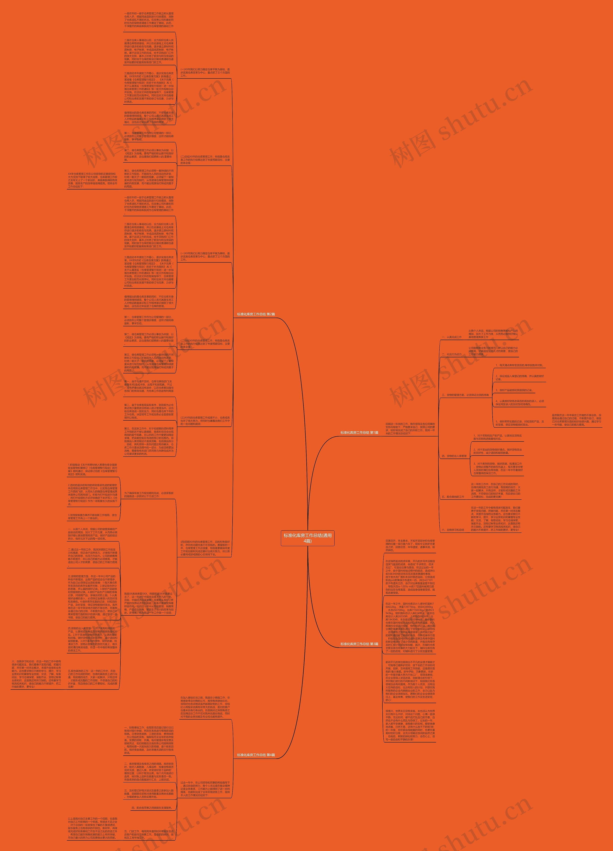 标准化库房工作总结(通用4篇)思维导图高清图 标准化库房工作总结(通用4篇)思维导图