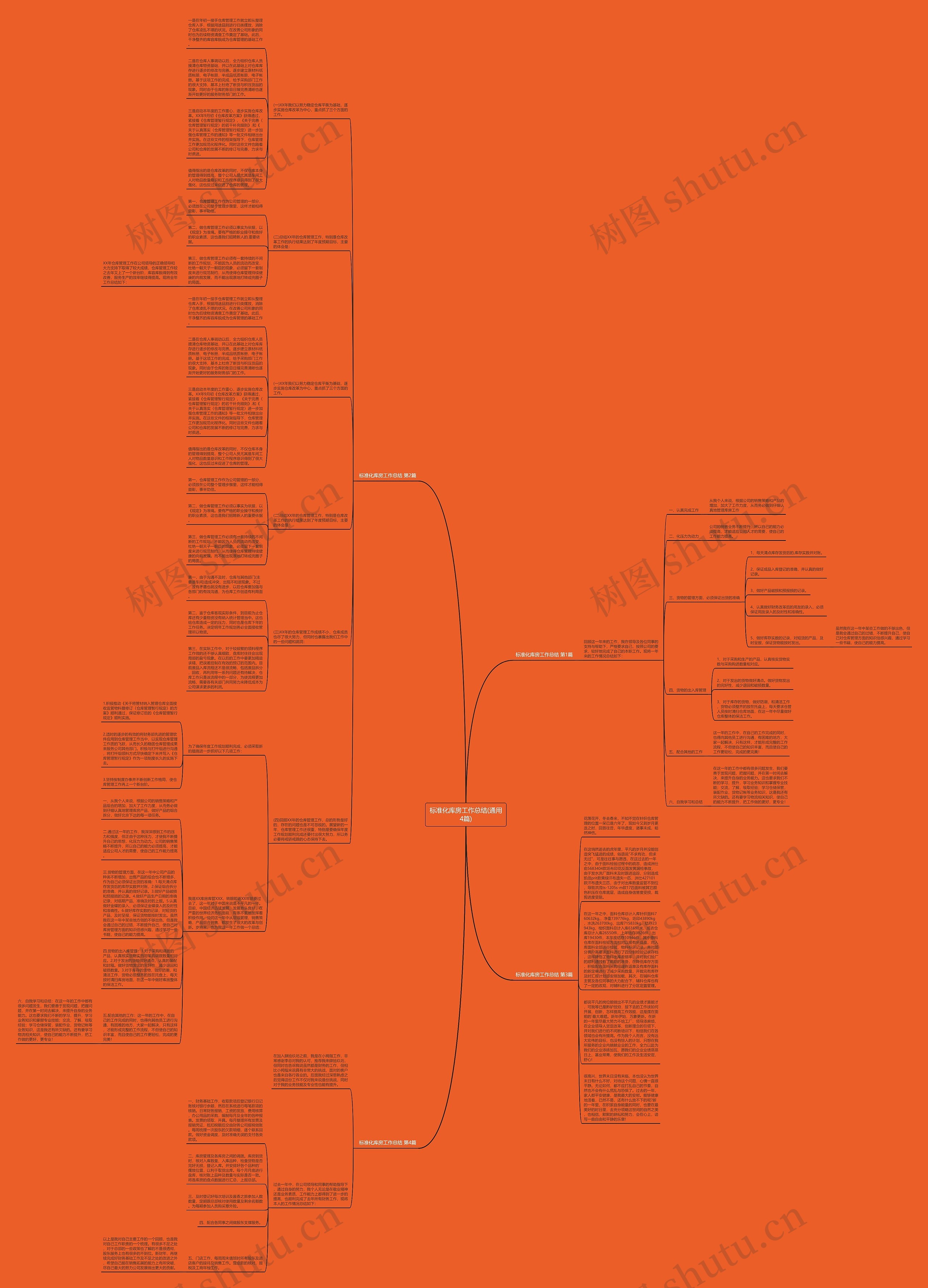 标准化库房工作总结(通用4篇)思维导图