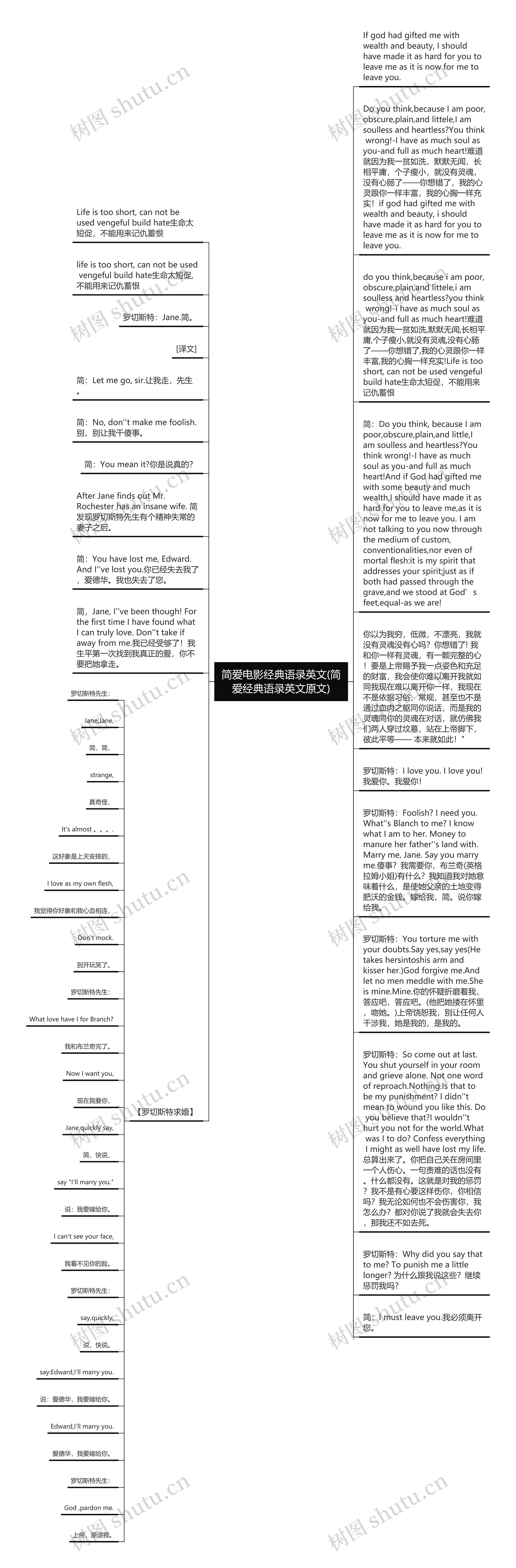 简爱电影经典语录英文(简爱经典语录英文原文)