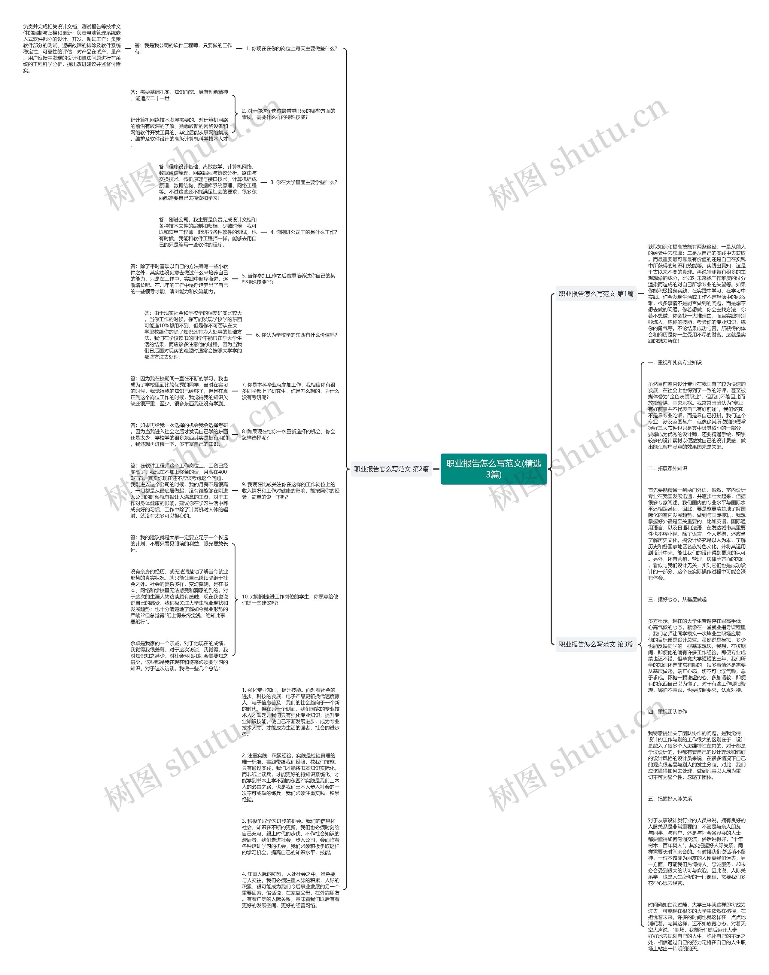 职业报告怎么写范文(精选3篇)思维导图