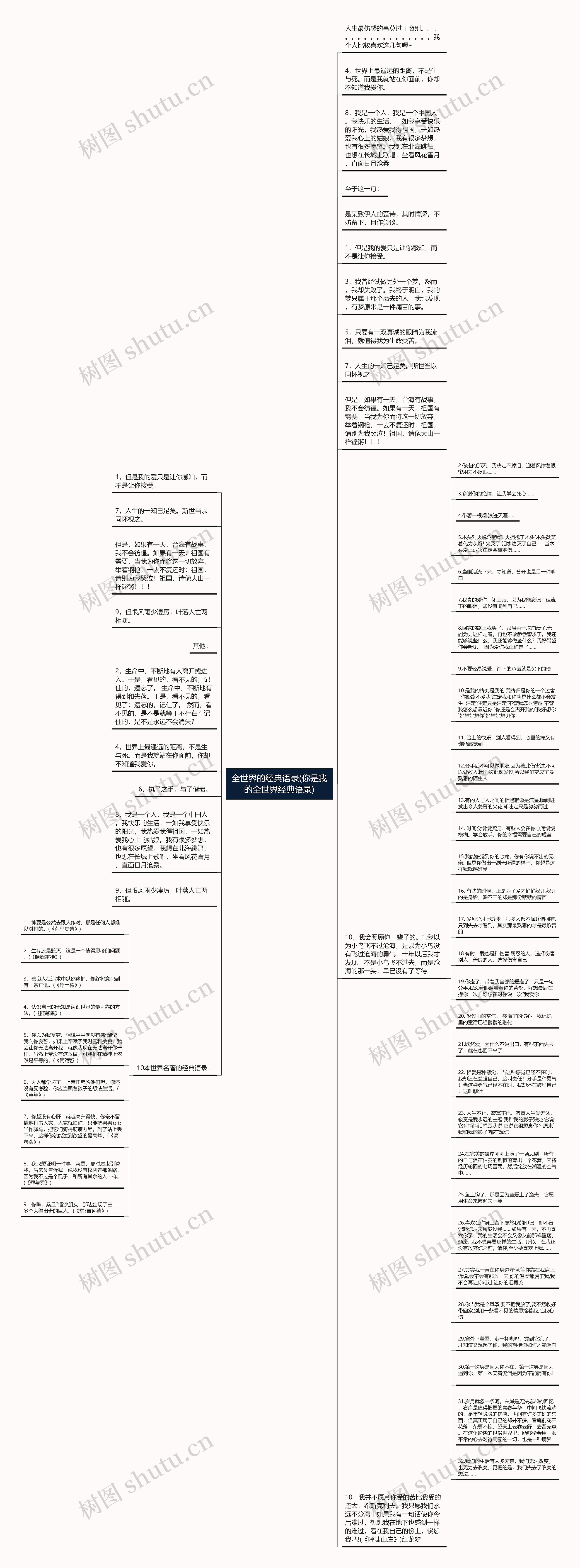 全世界的经典语录(你是我的全世界经典语录)思维导图高清图 全世界的经典语录(你是我的全世界经典语录)思维导图