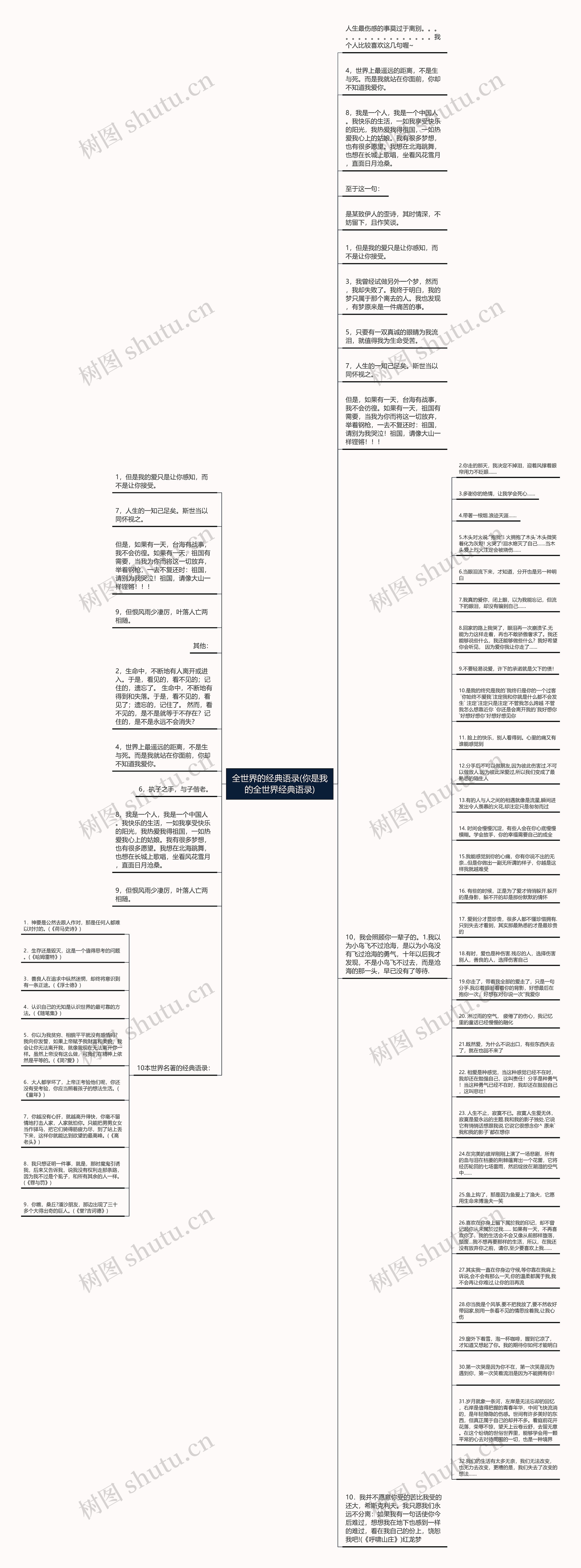 全世界的经典语录(你是我的全世界经典语录)思维导图