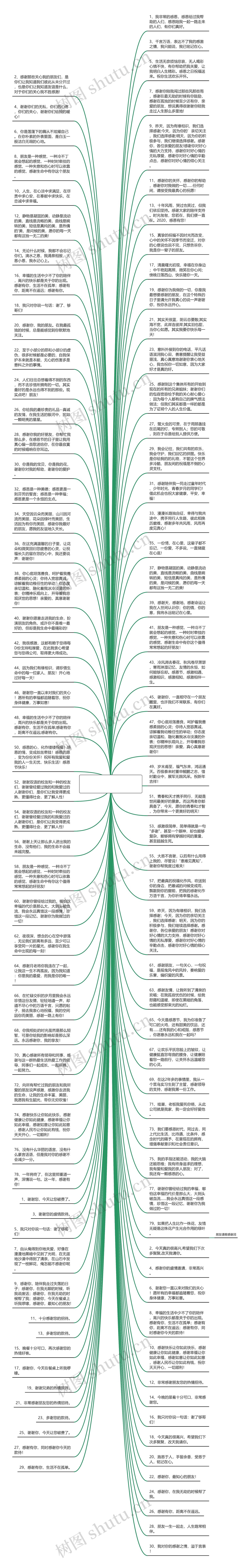 朋友请客感谢词  答谢朋友请客的话思维导图