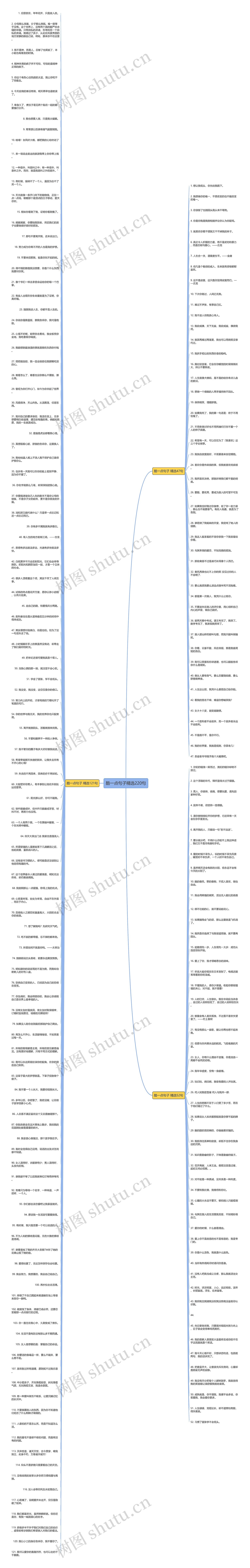 酷一点句子精选220句思维导图