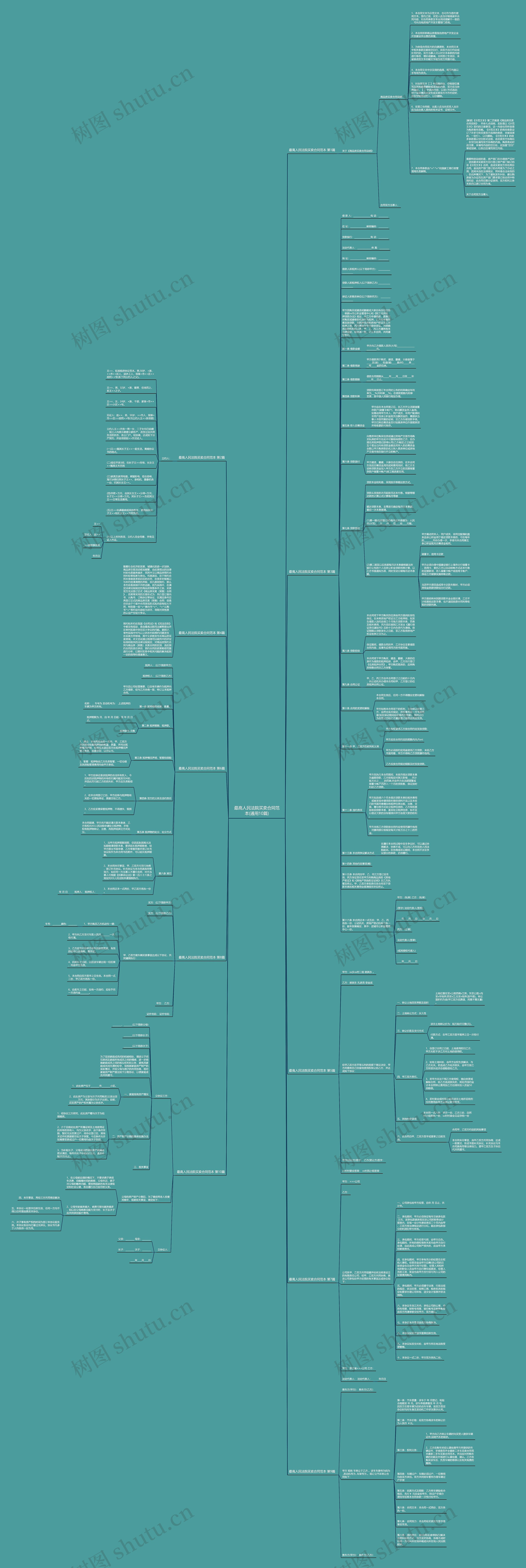 最高人民法院买卖合同范本(通用10篇)思维导图