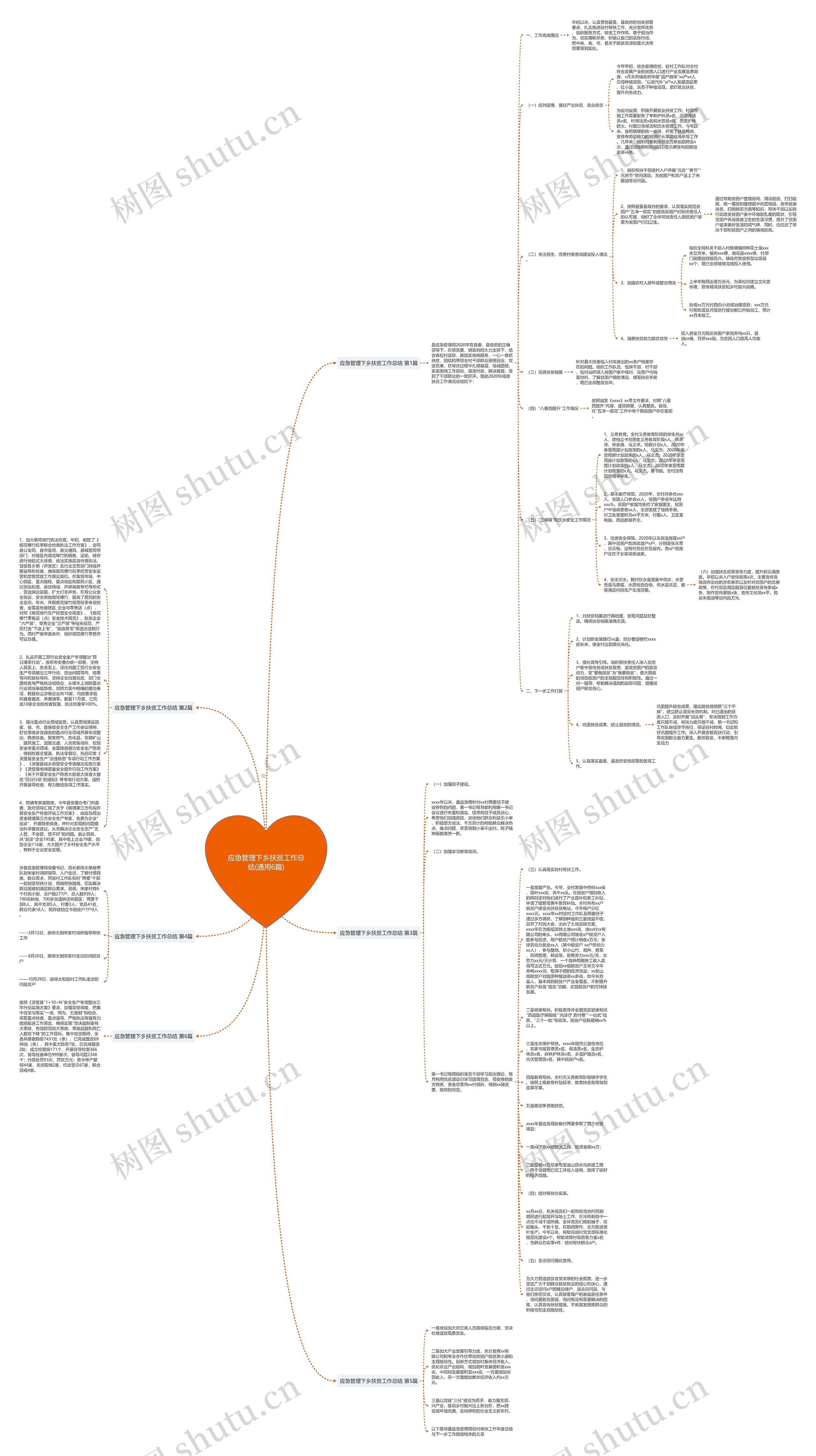 应急管理下乡扶贫工作总结(通用6篇)思维导图