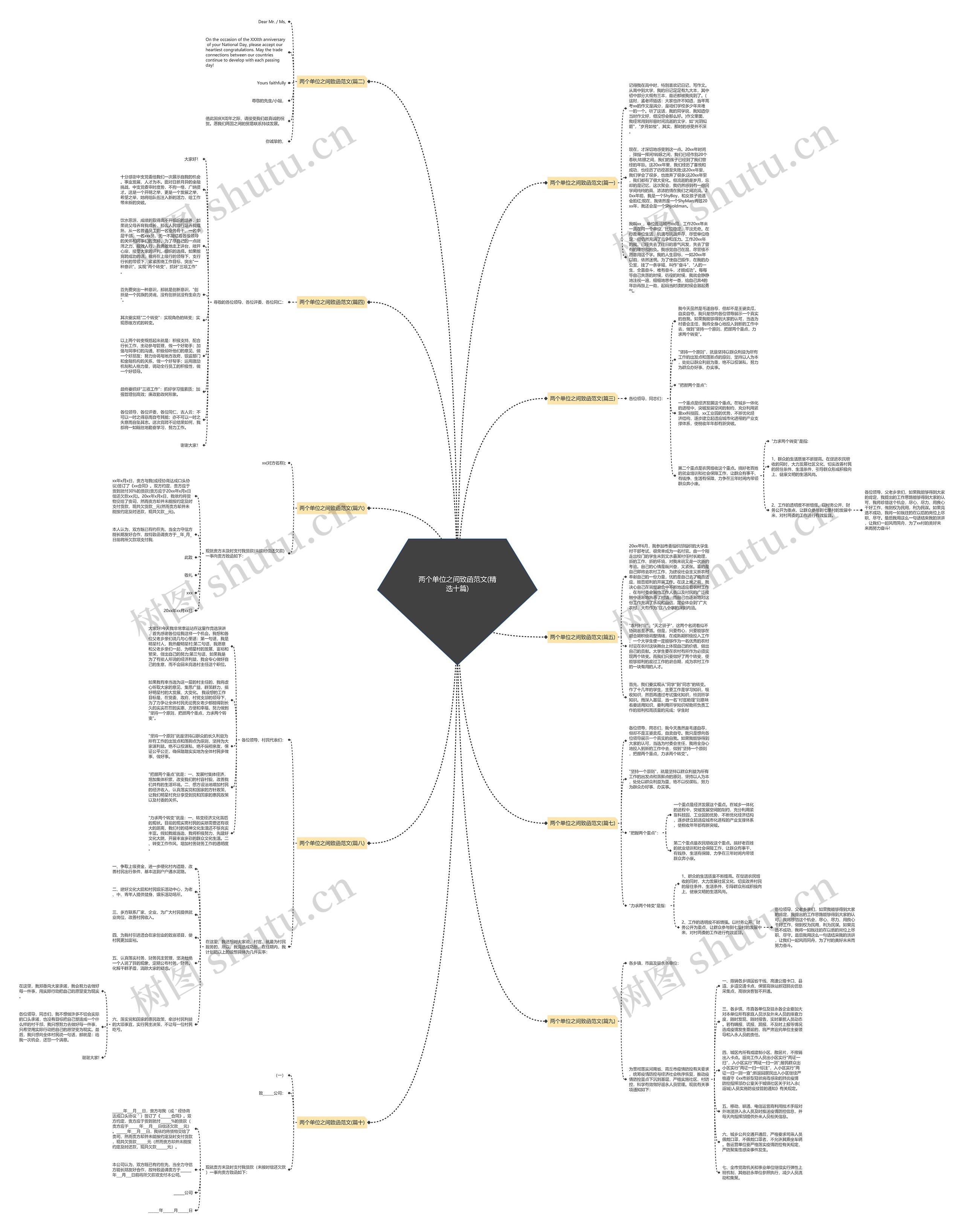 两个单位之间致函范文(精选十篇)思维导图