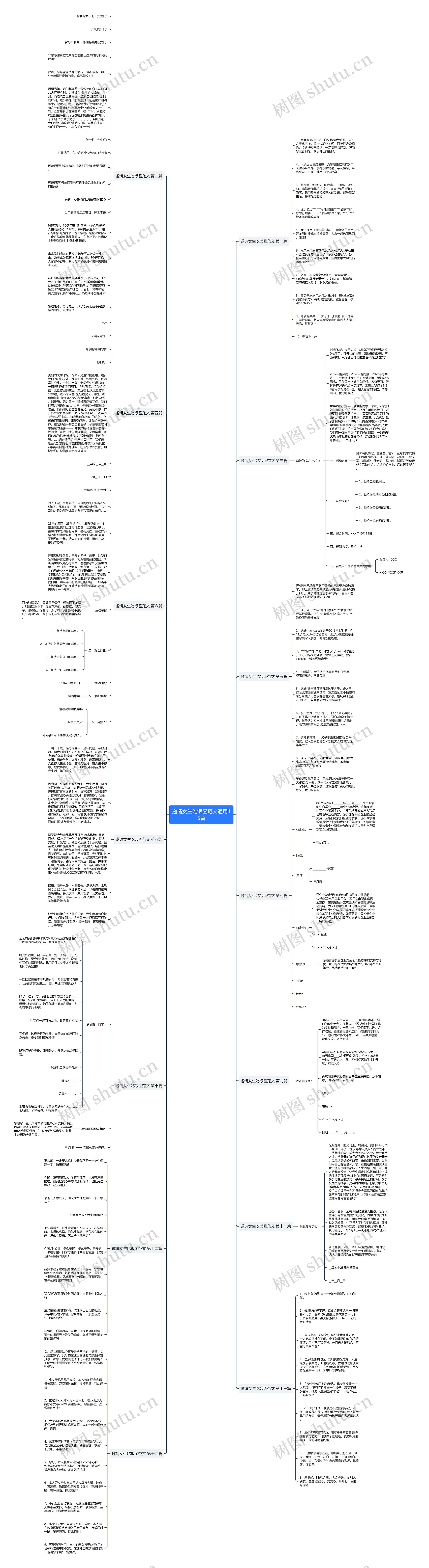 邀请女生吃饭函范文通用15篇思维导图