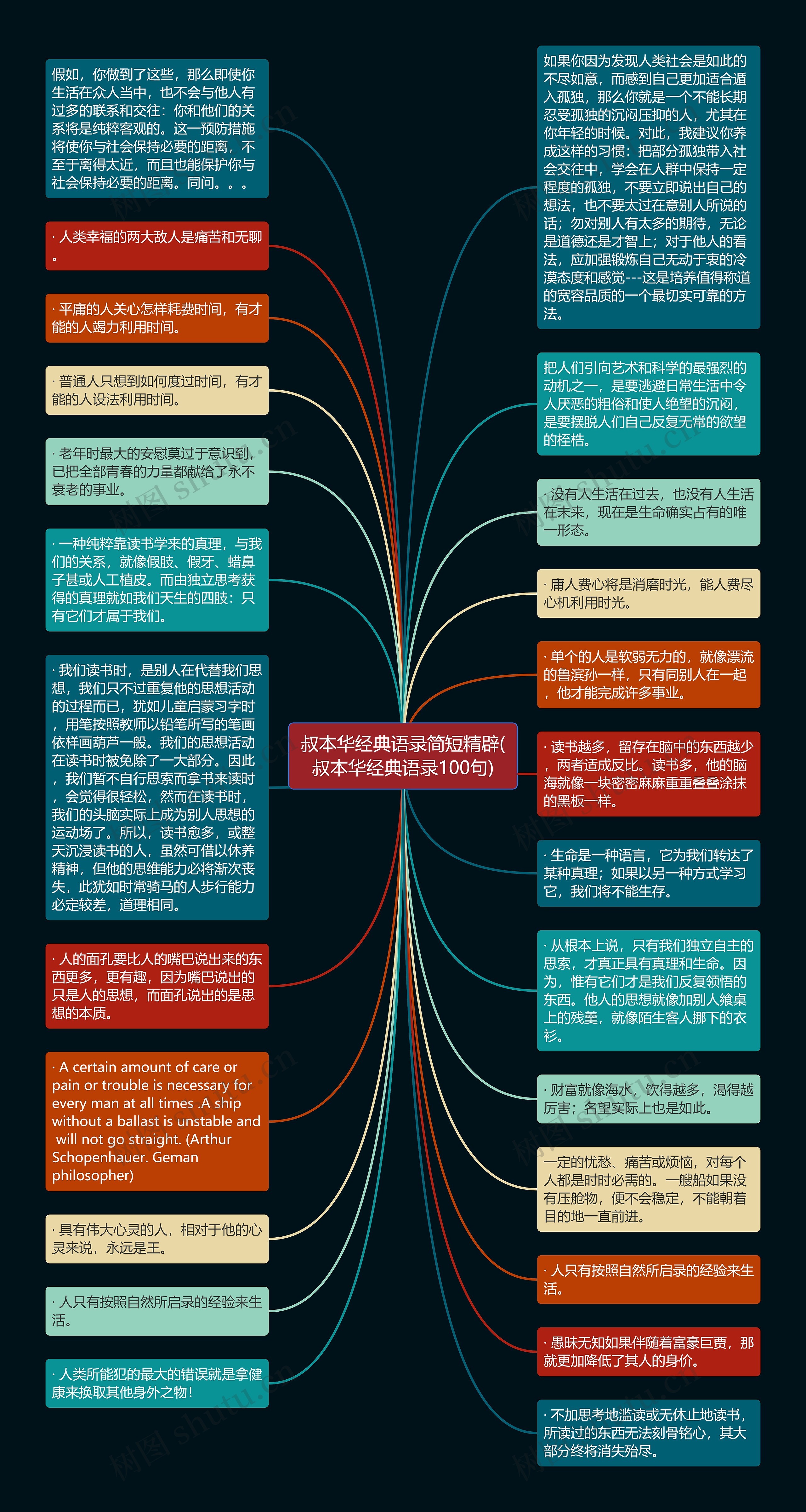 叔本华经典语录简短精辟(叔本华经典语录100句)