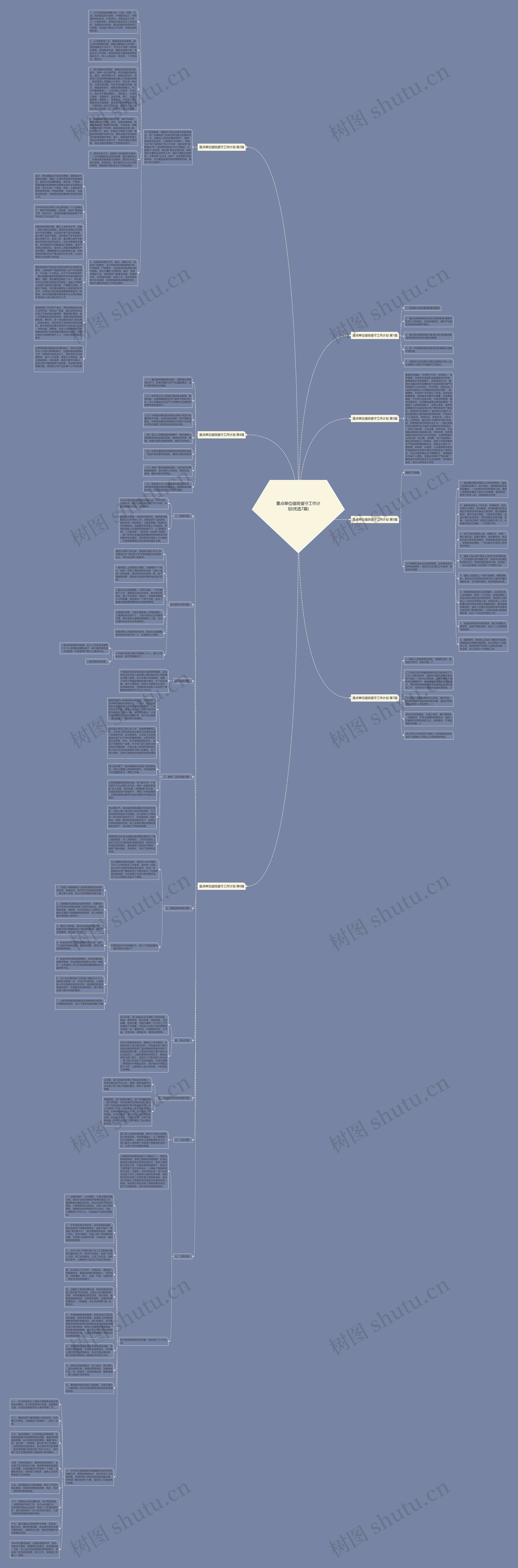重点单位值班值守工作计划(优选7篇)思维导图