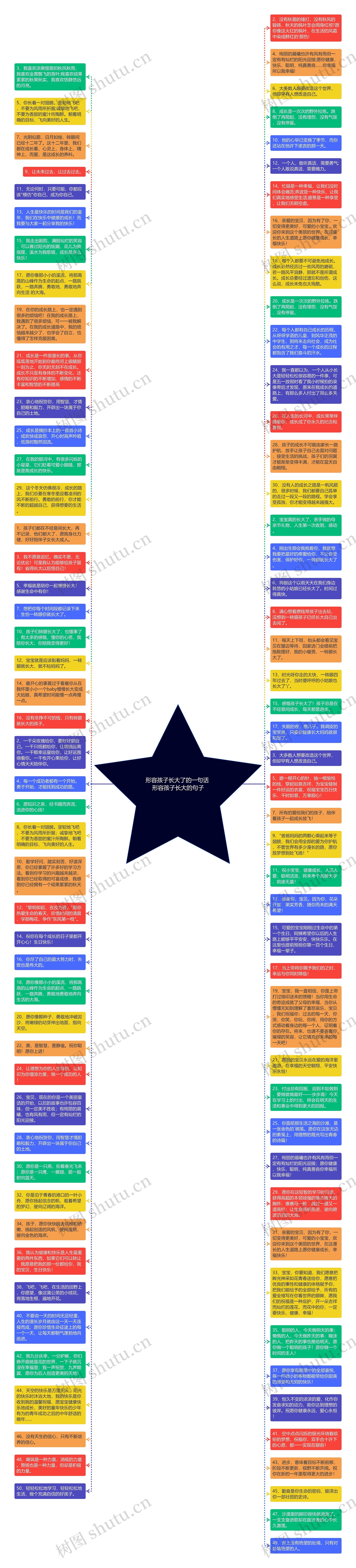 形容孩子长大了的一句话 形容孩子长大的句子思维导图
