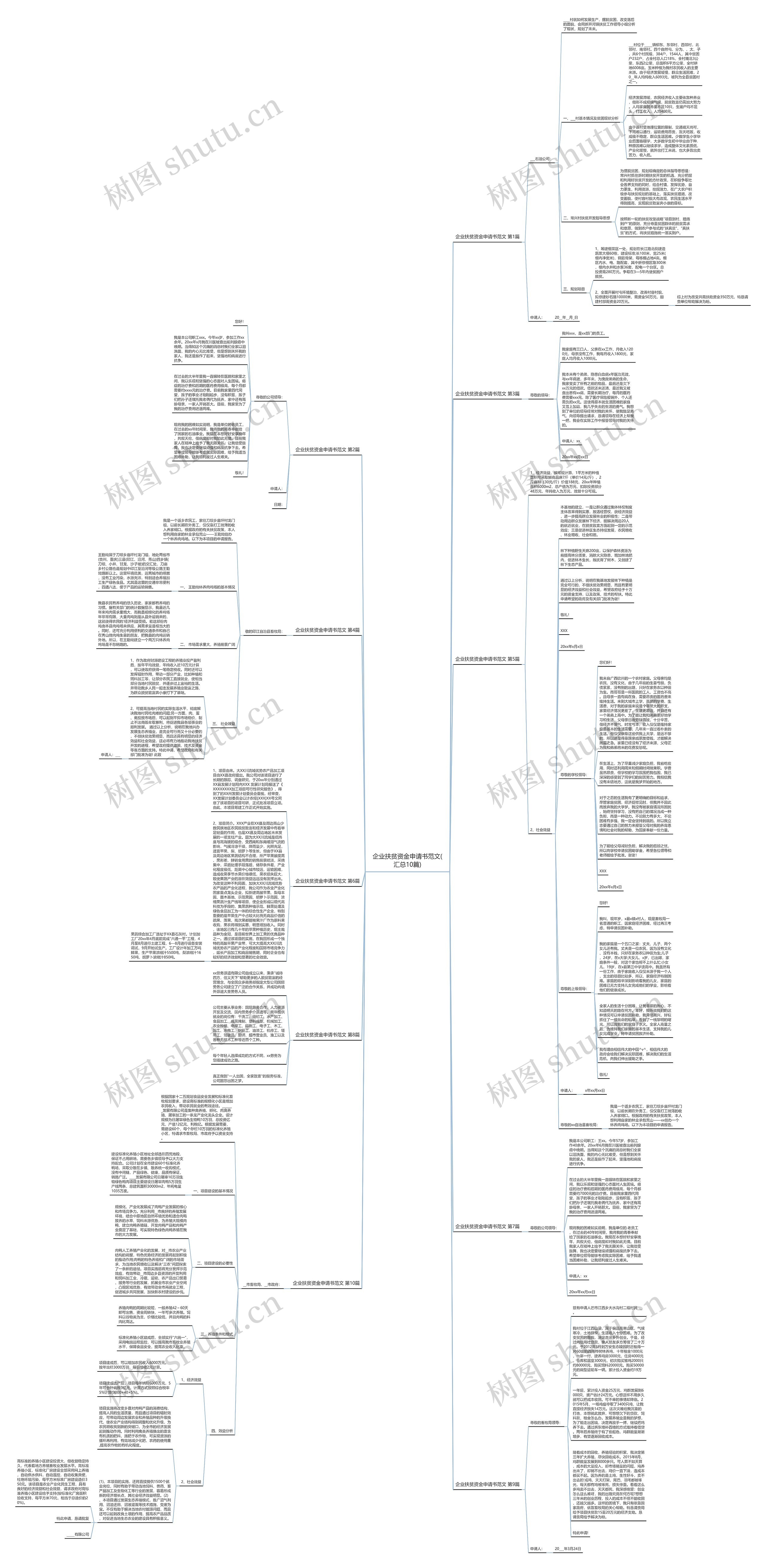 企业扶贫资金申请书范文(汇总10篇)