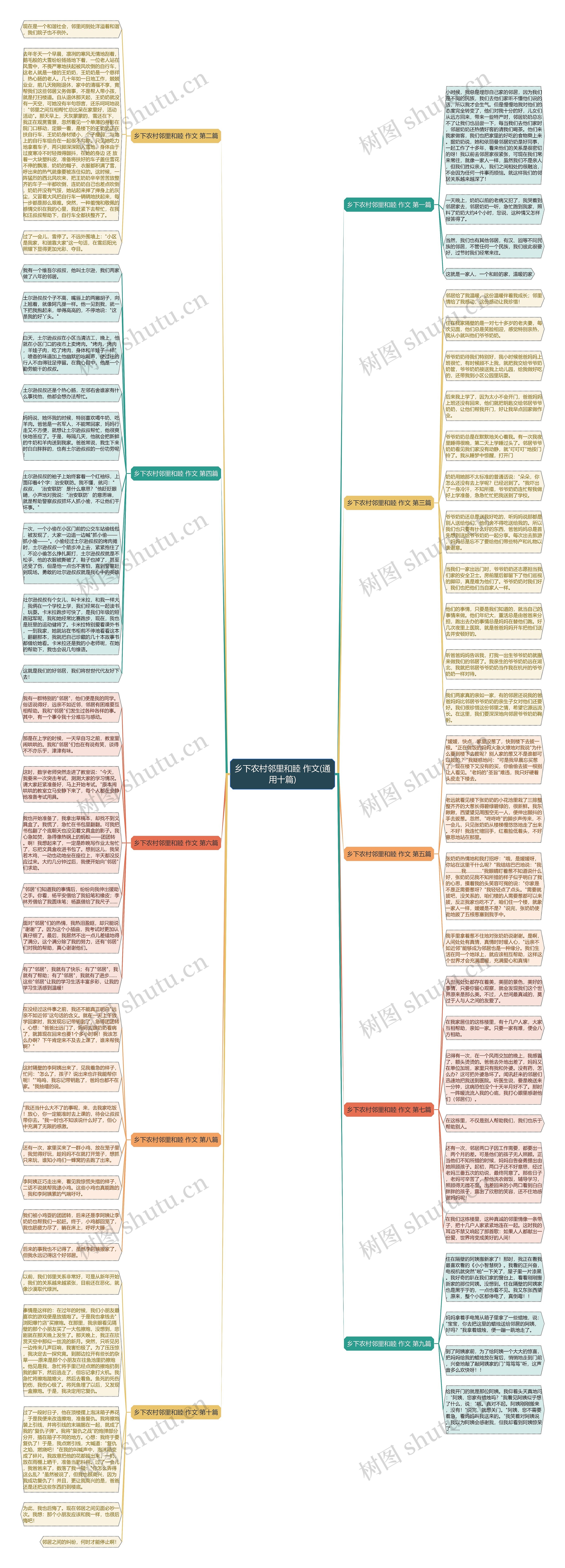 乡下农村邻里和睦 作文(通用十篇)思维导图