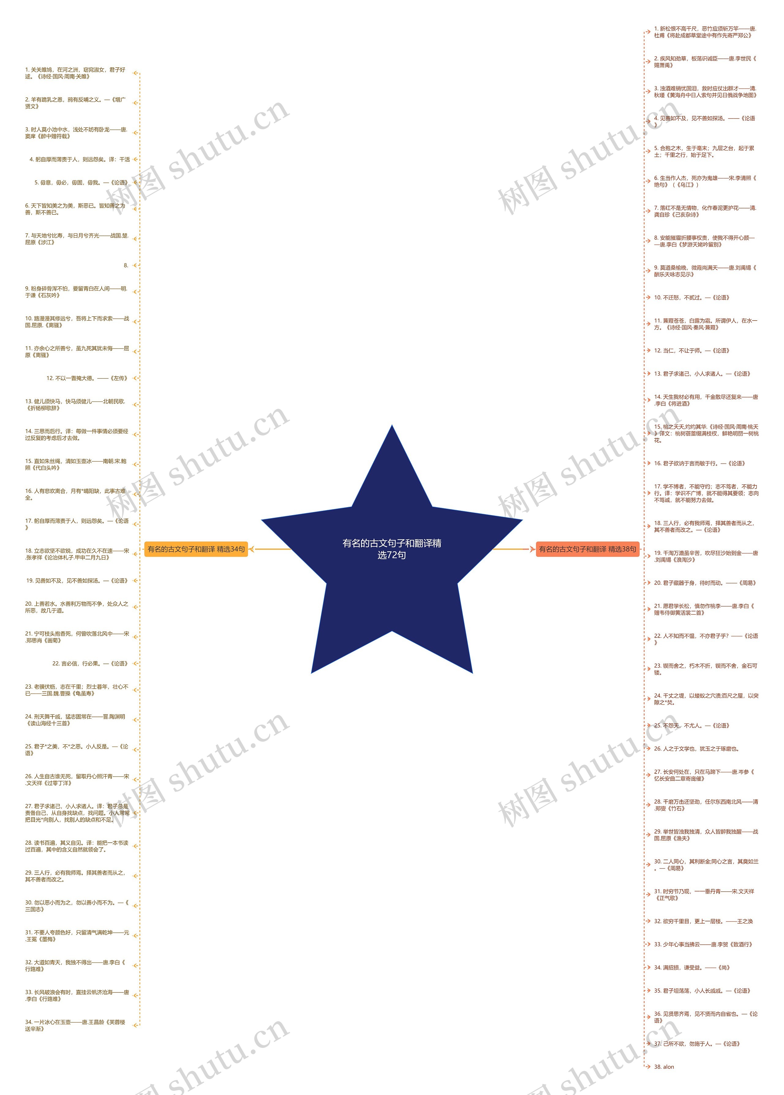 有名的古文句子和翻译精选72句思维导图