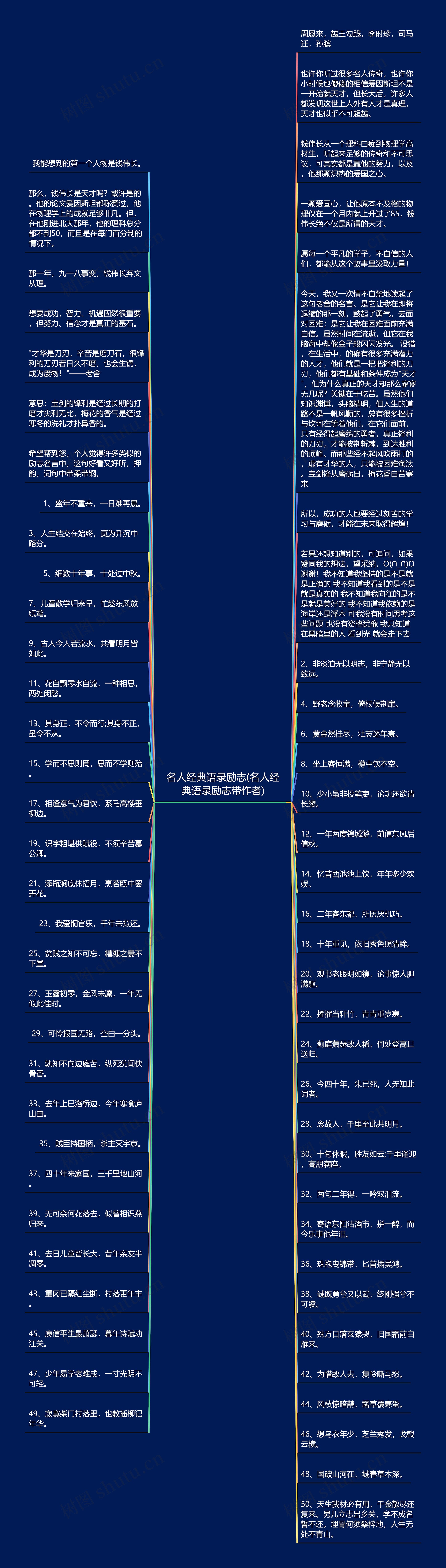 名人经典语录励志(名人经典语录励志带作者)思维导图