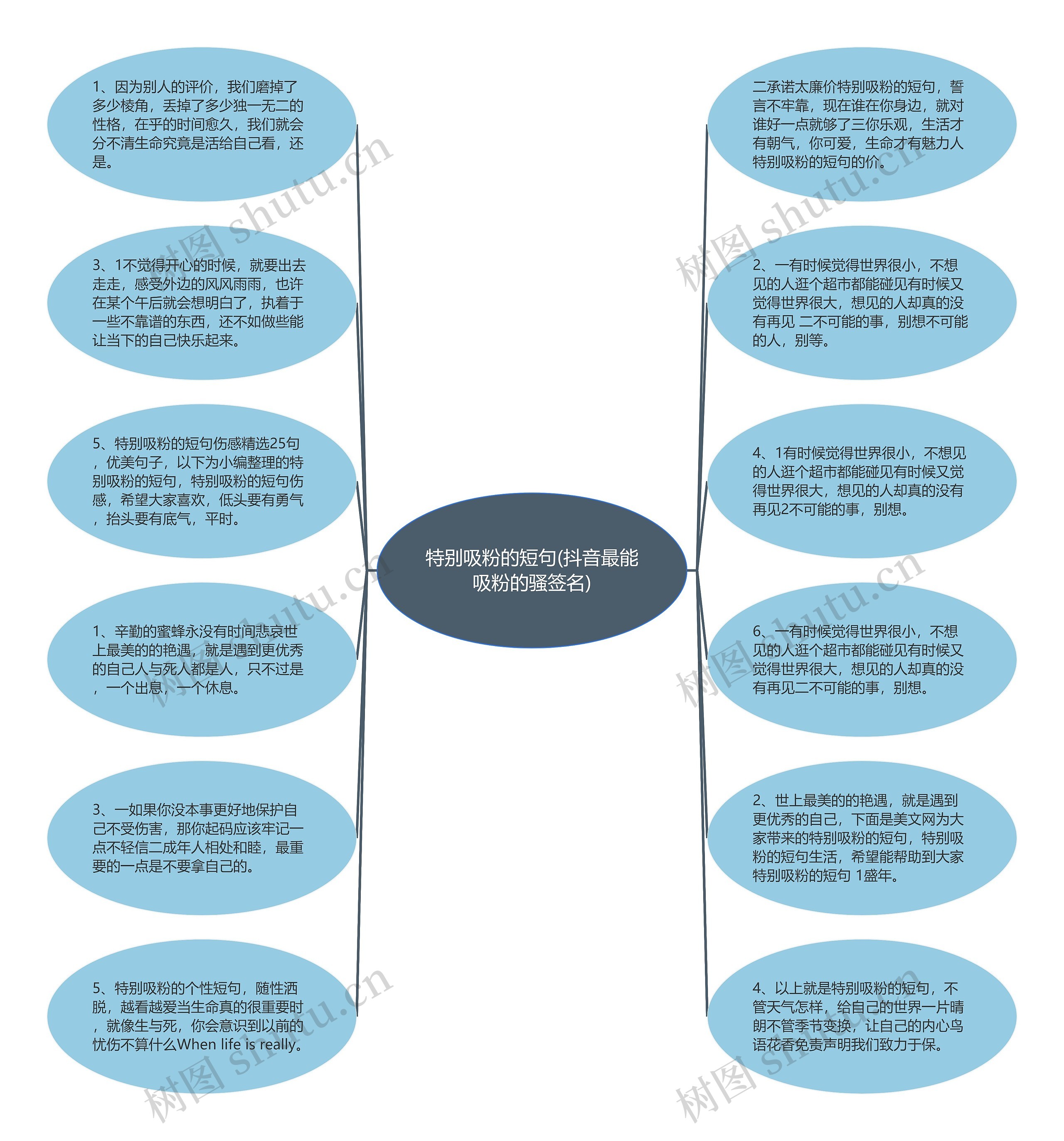 特别吸粉的短句(抖音最能吸粉的骚签名)思维导图