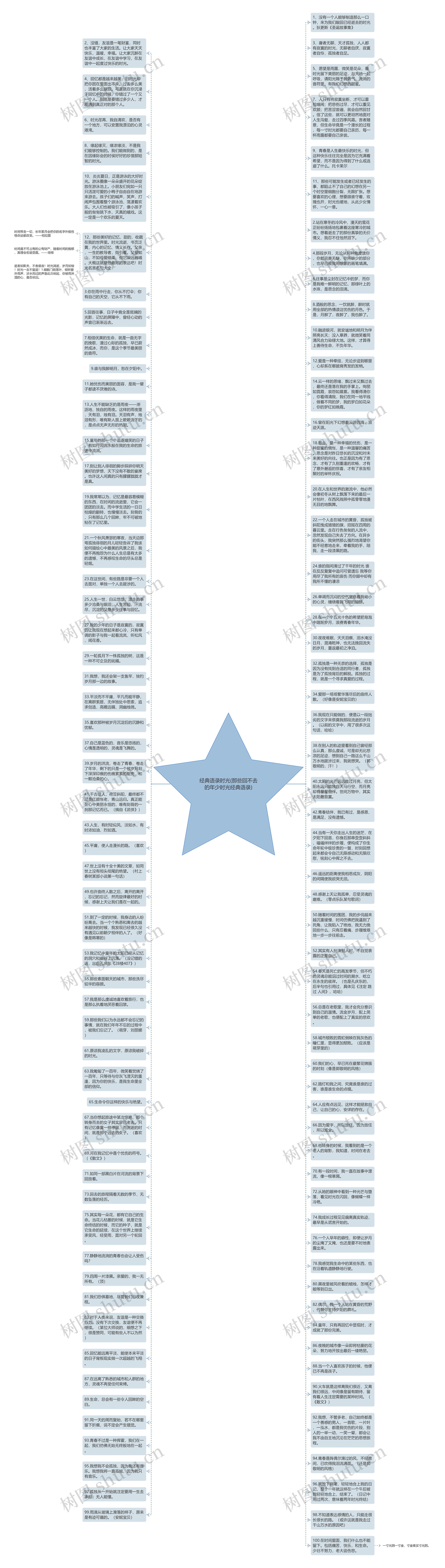 经典语录时光(那些回不去的年少时光经典语录)思维导图高清图 经典语录时光(那些回不去的年少时光经典语录)思维导图