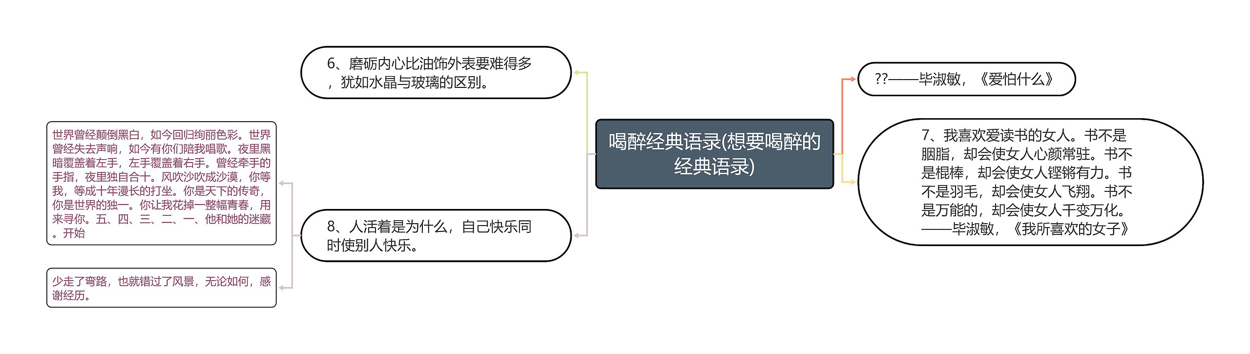 喝醉经典语录(想要喝醉的经典语录)思维导图