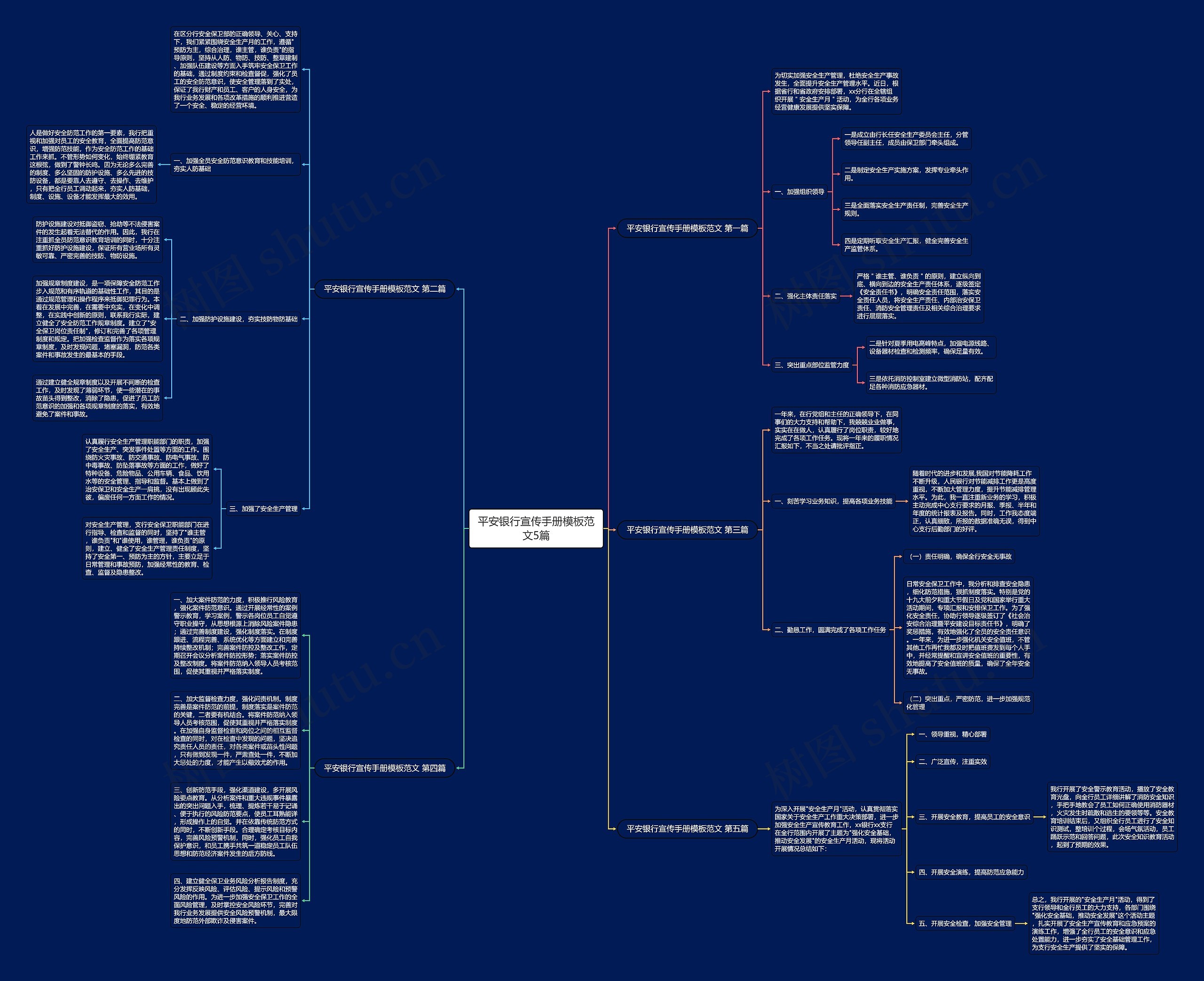 平安银行宣传手册范文5篇思维导图