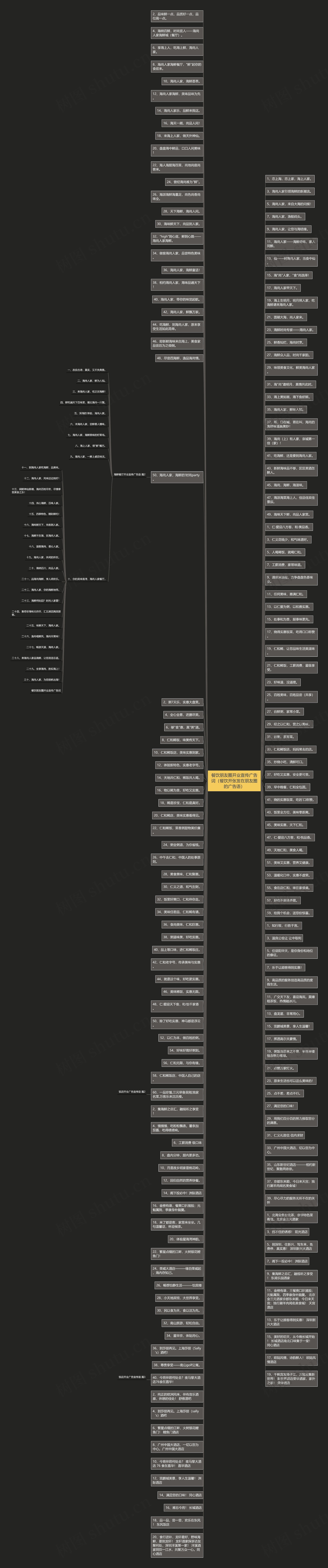 餐饮朋友圈开业宣传广告词（餐饮开张发在朋友圈的广告语）思维导图