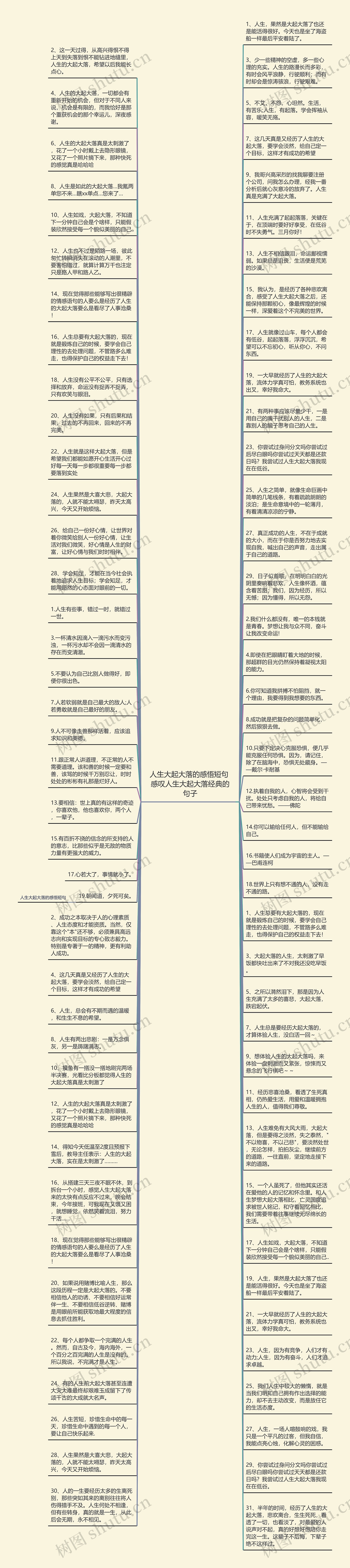 人生大起大落的感悟短句 感叹人生大起大落经典的句子思维导图