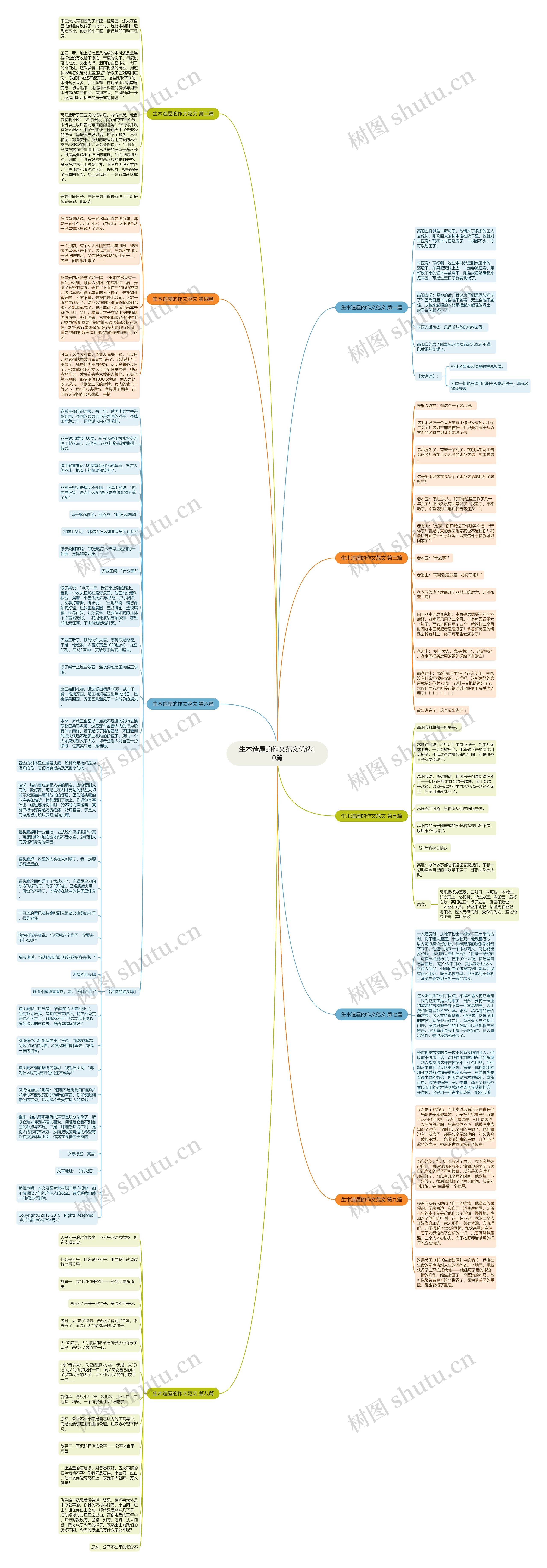 生木造屋的作文范文优选10篇思维导图
