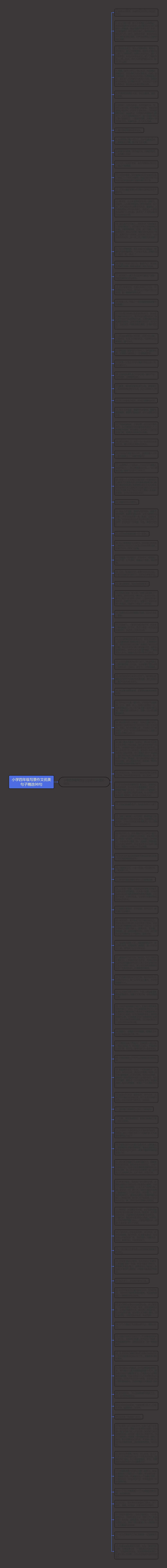 小学四年级写景作文优美句子精选98句思维导图