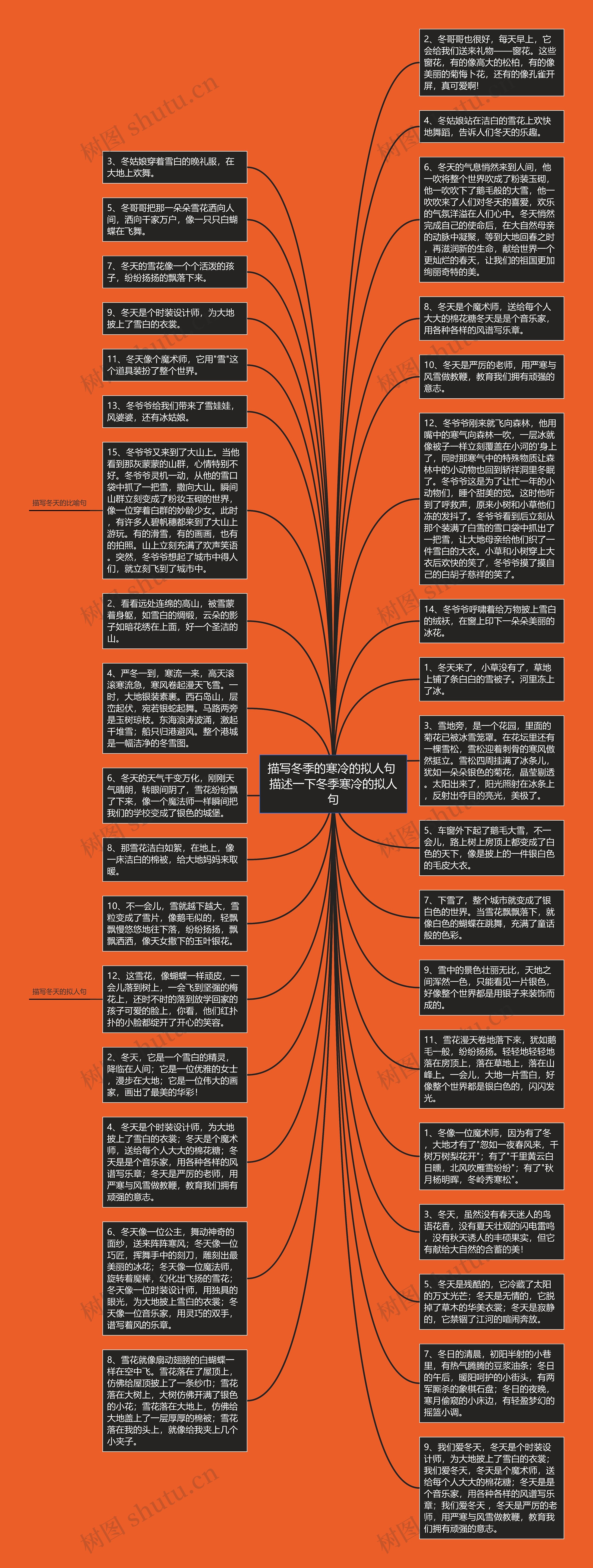 描写冬季的寒冷的拟人句 描述一下冬季寒冷的拟人句思维导图