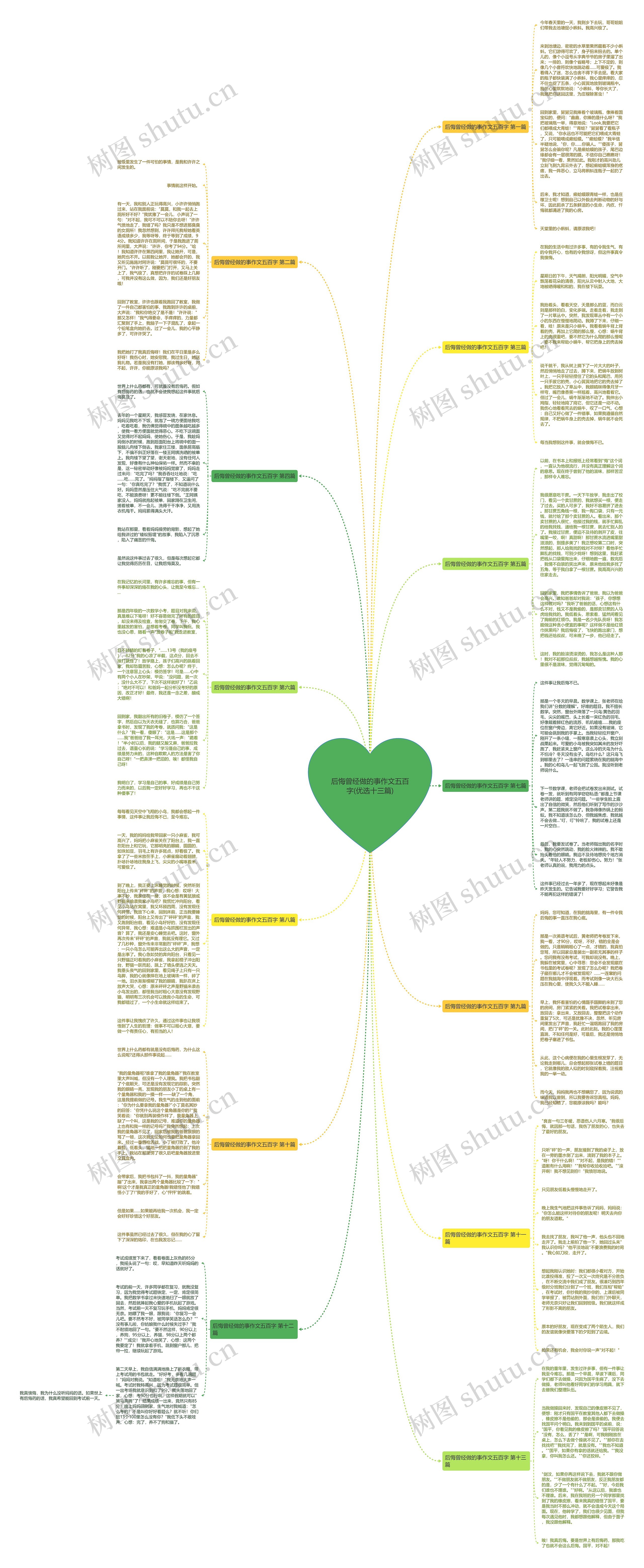 后悔曾经做的事作文五百字(优选十三篇)思维导图
