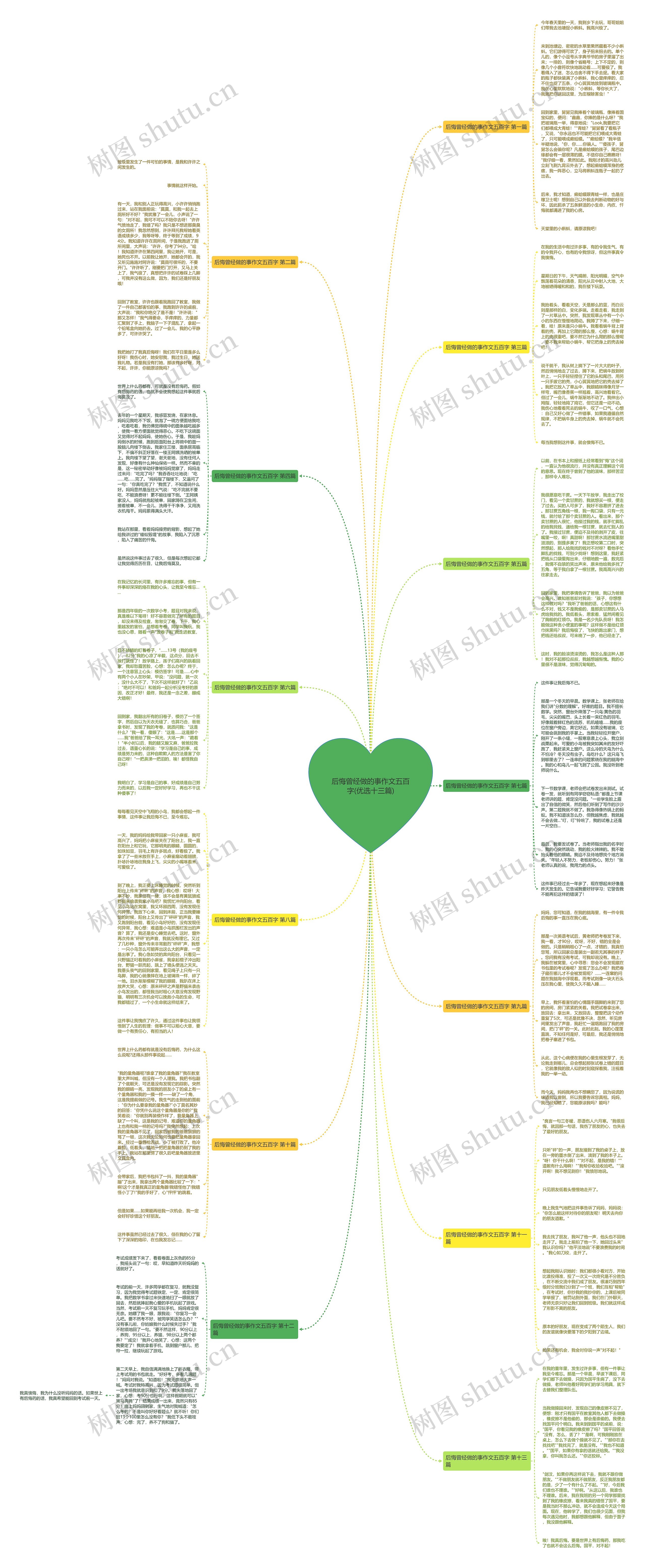 后悔曾经做的事作文五百字(优选十三篇) 后悔曾经做的事作文五百字(优选十三篇)