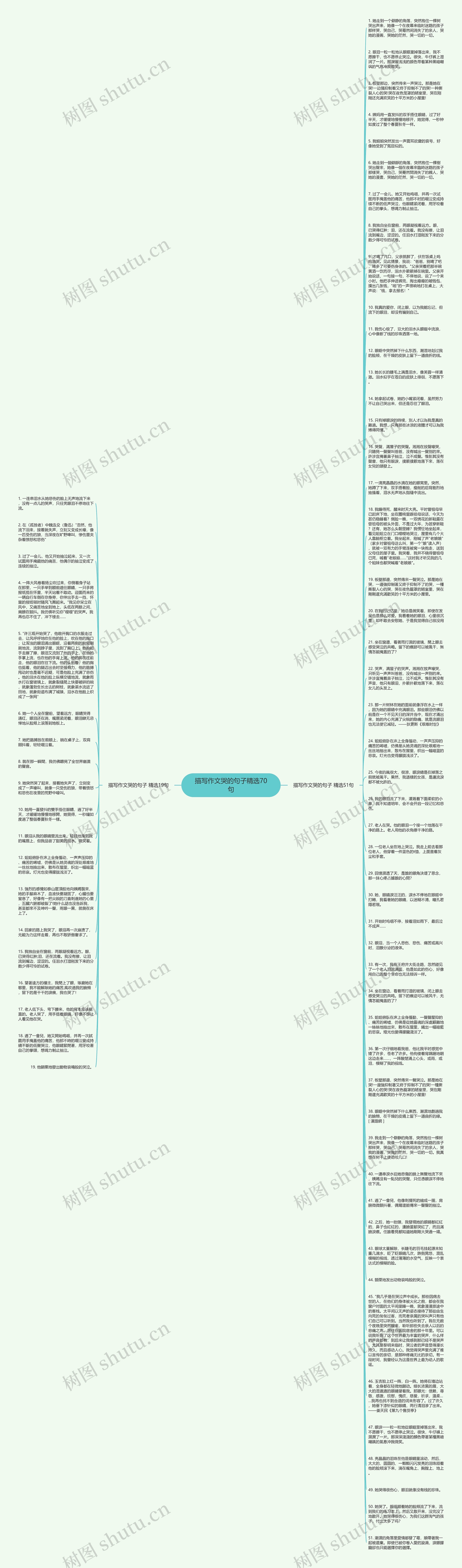 描写作文哭的句子精选70句思维导图