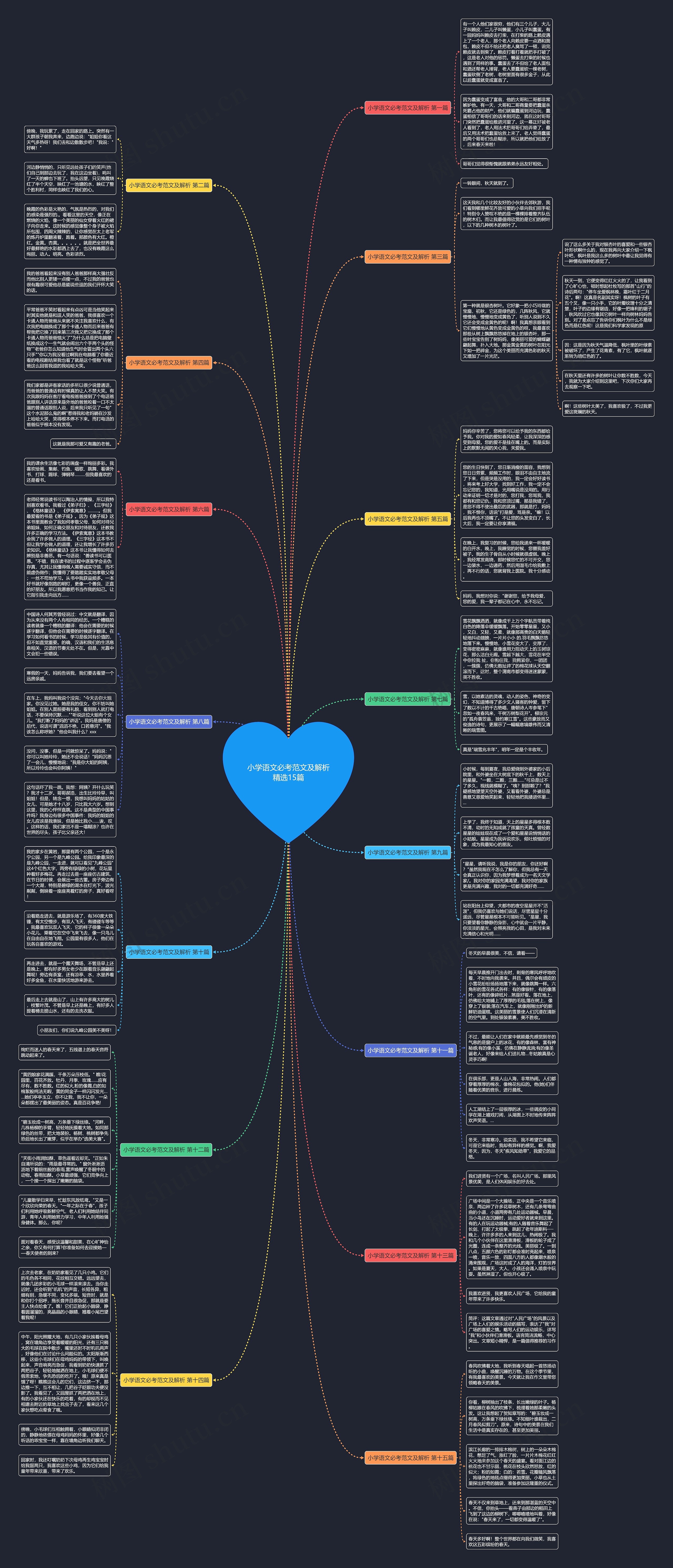 小学语文必考范文及解析精选15篇思维导图