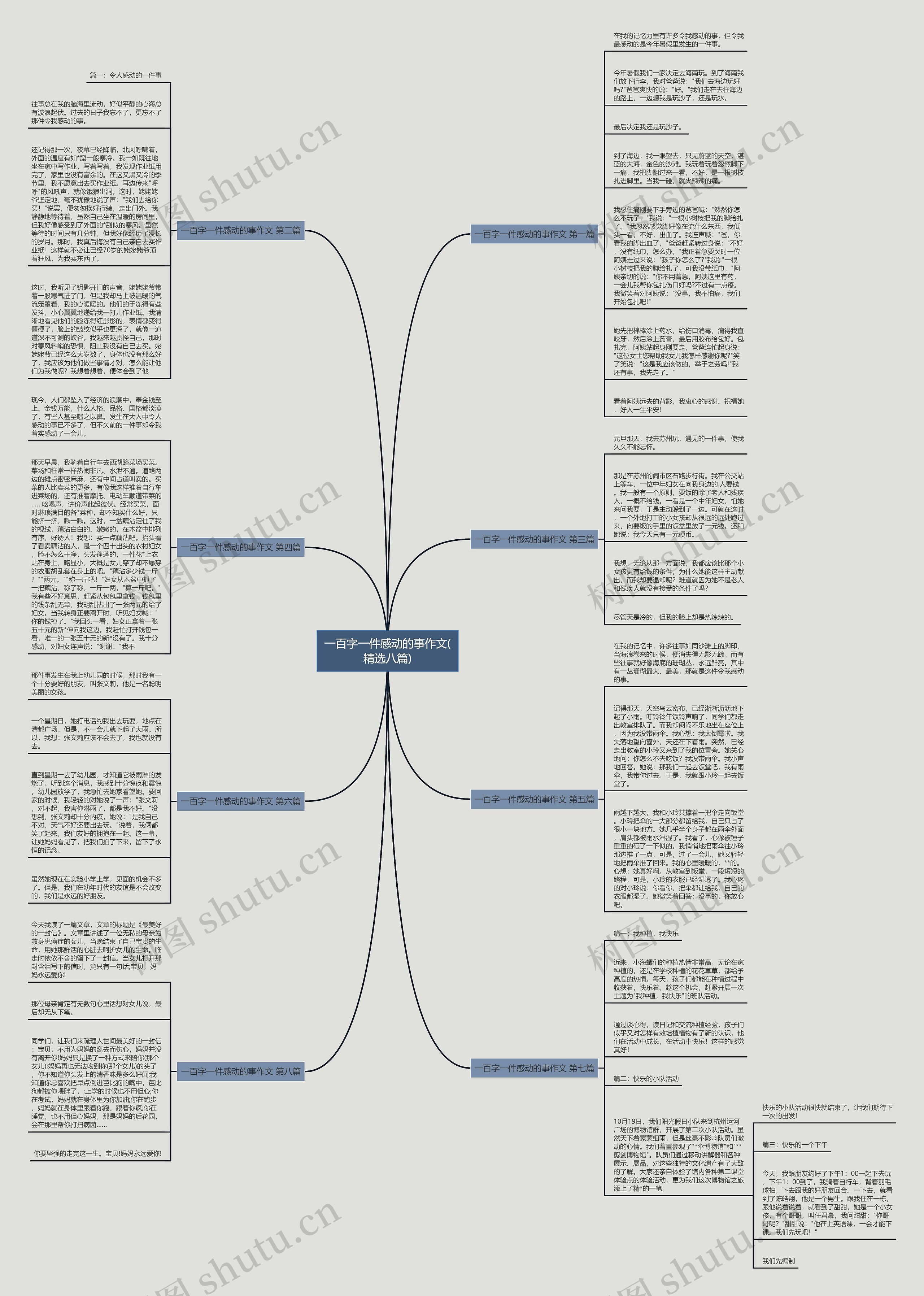 一百字一件感动的事作文(精选八篇)思维导图