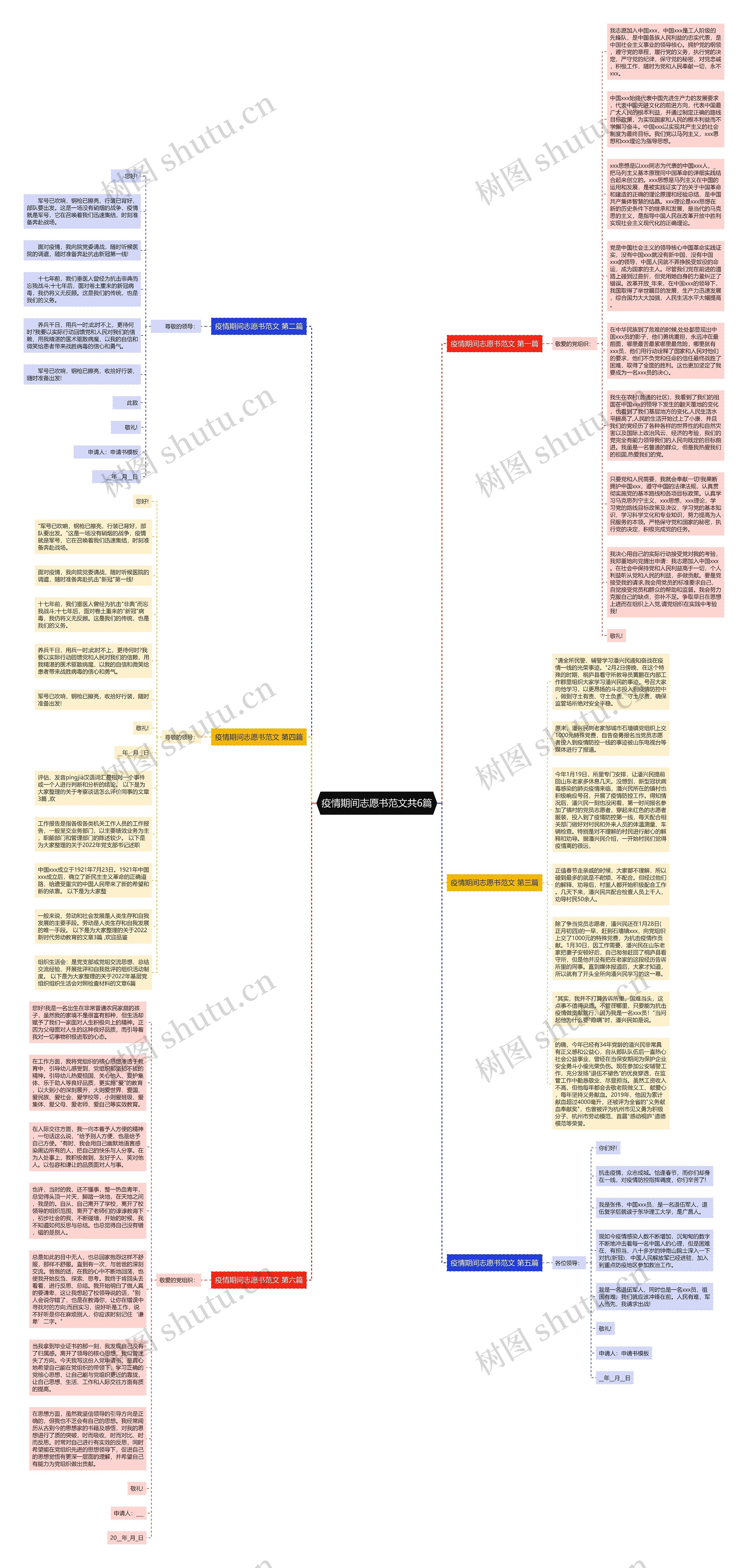 疫情期间志愿书范文共6篇思维导图