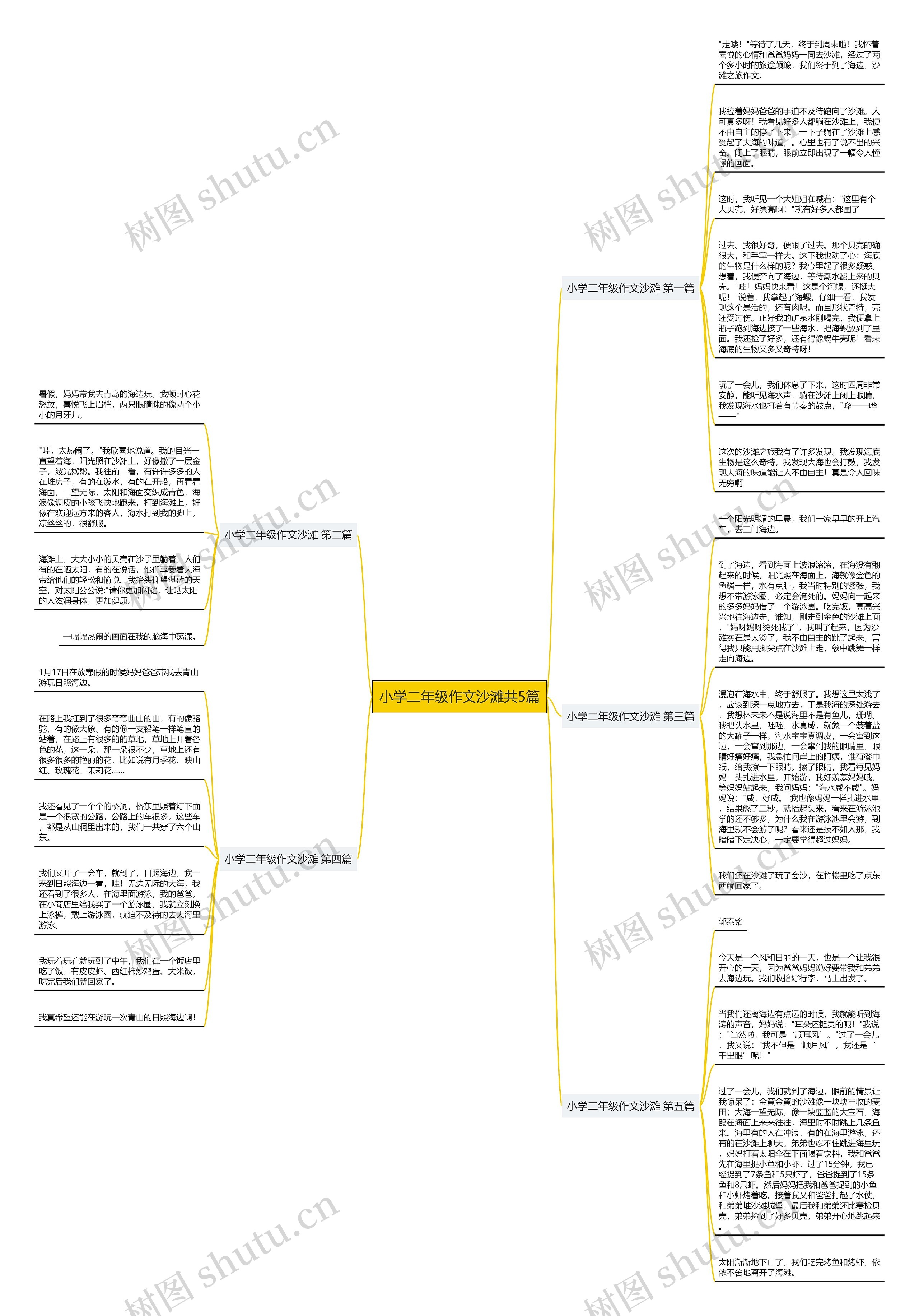 小学二年级作文沙滩共5篇思维导图