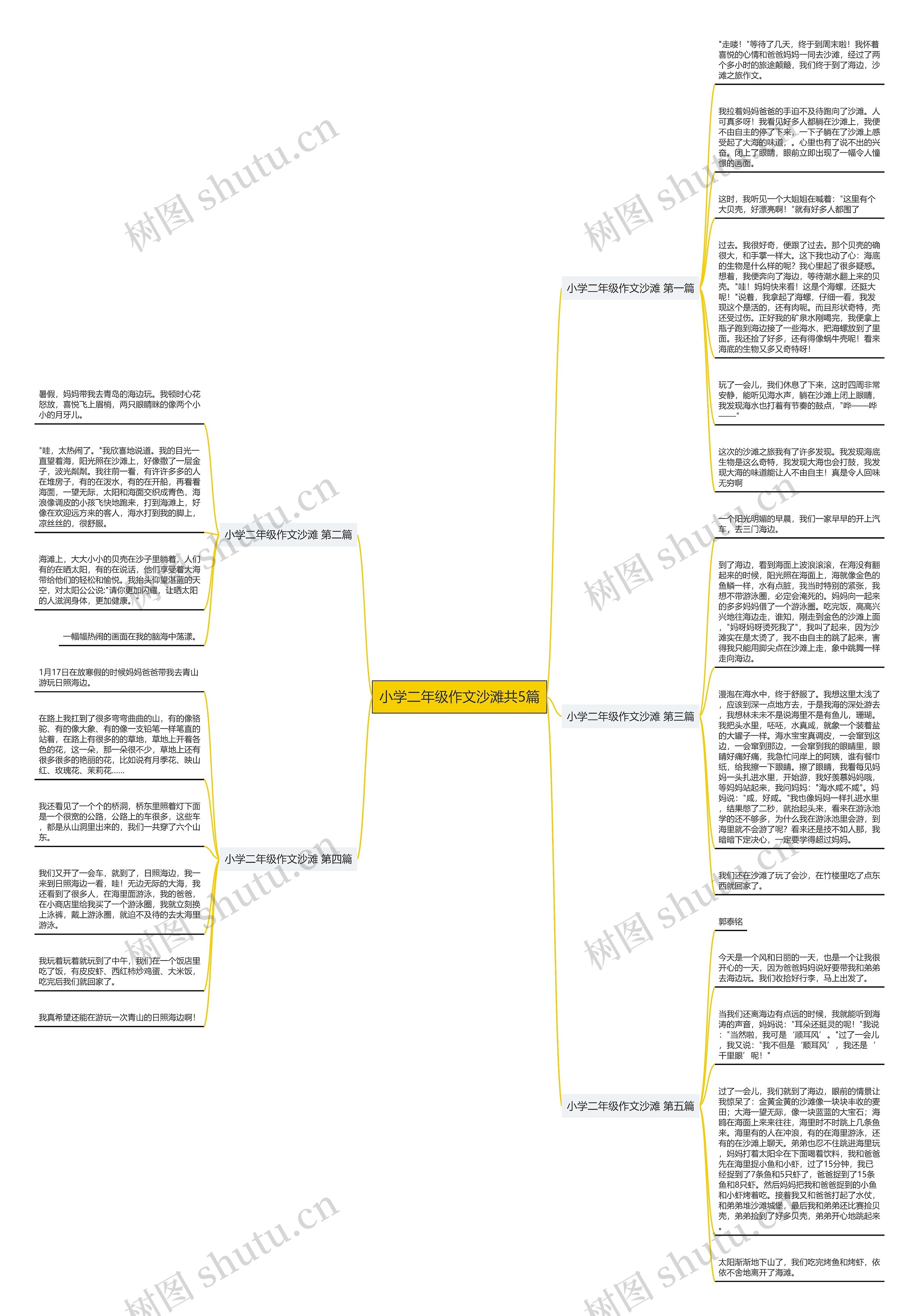 小学二年级作文沙滩共5篇 小学二年级作文沙滩共5篇