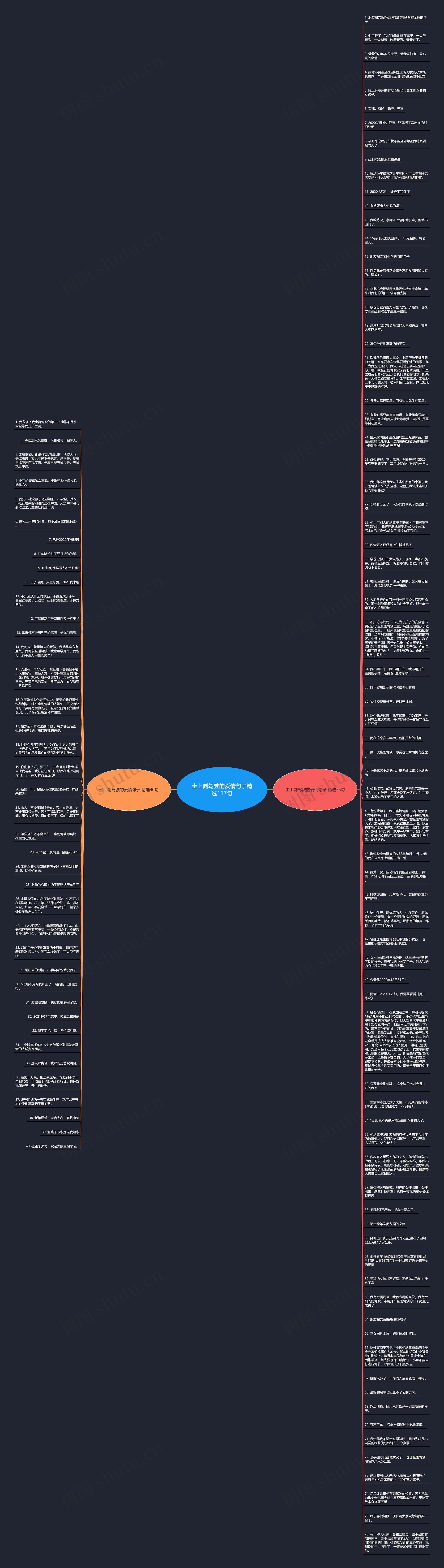 坐上副驾驶的爱情句子精选117句思维导图