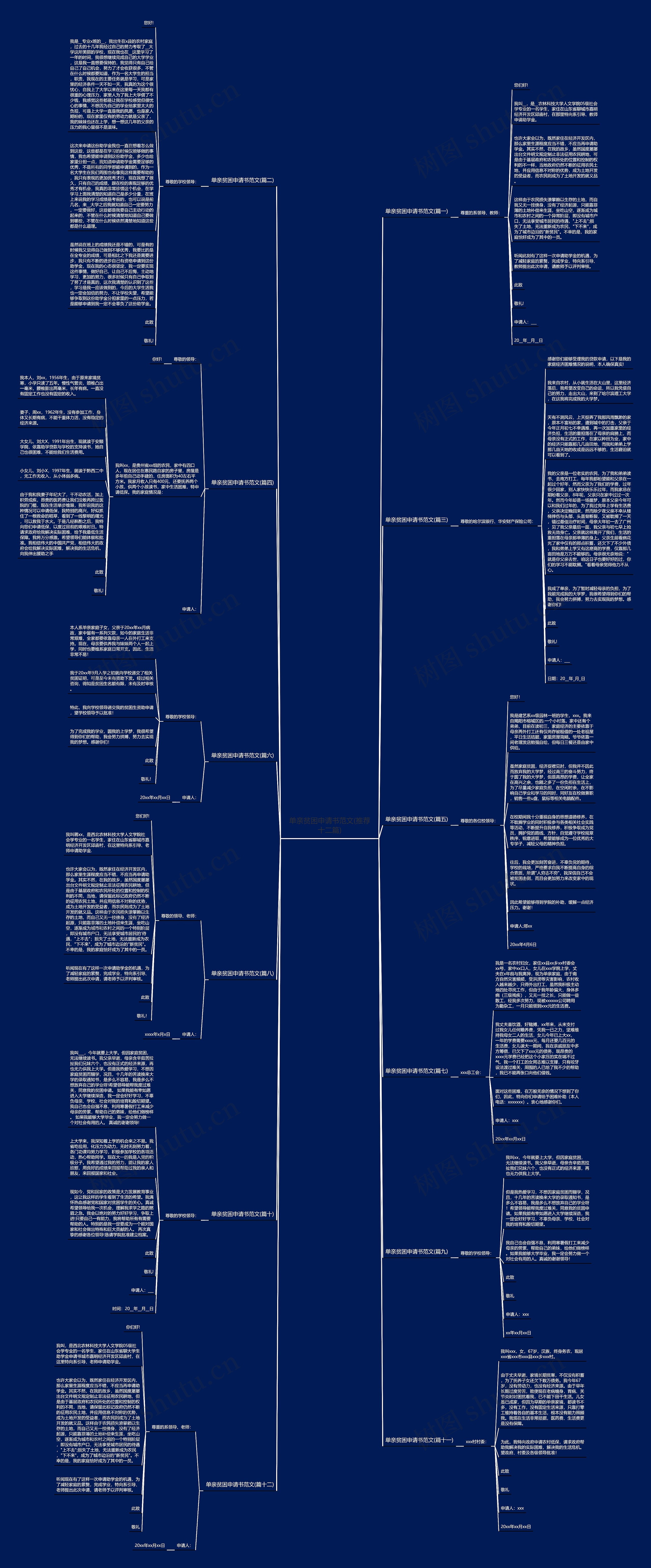 单亲贫困申请书范文(推荐十二篇)思维导图