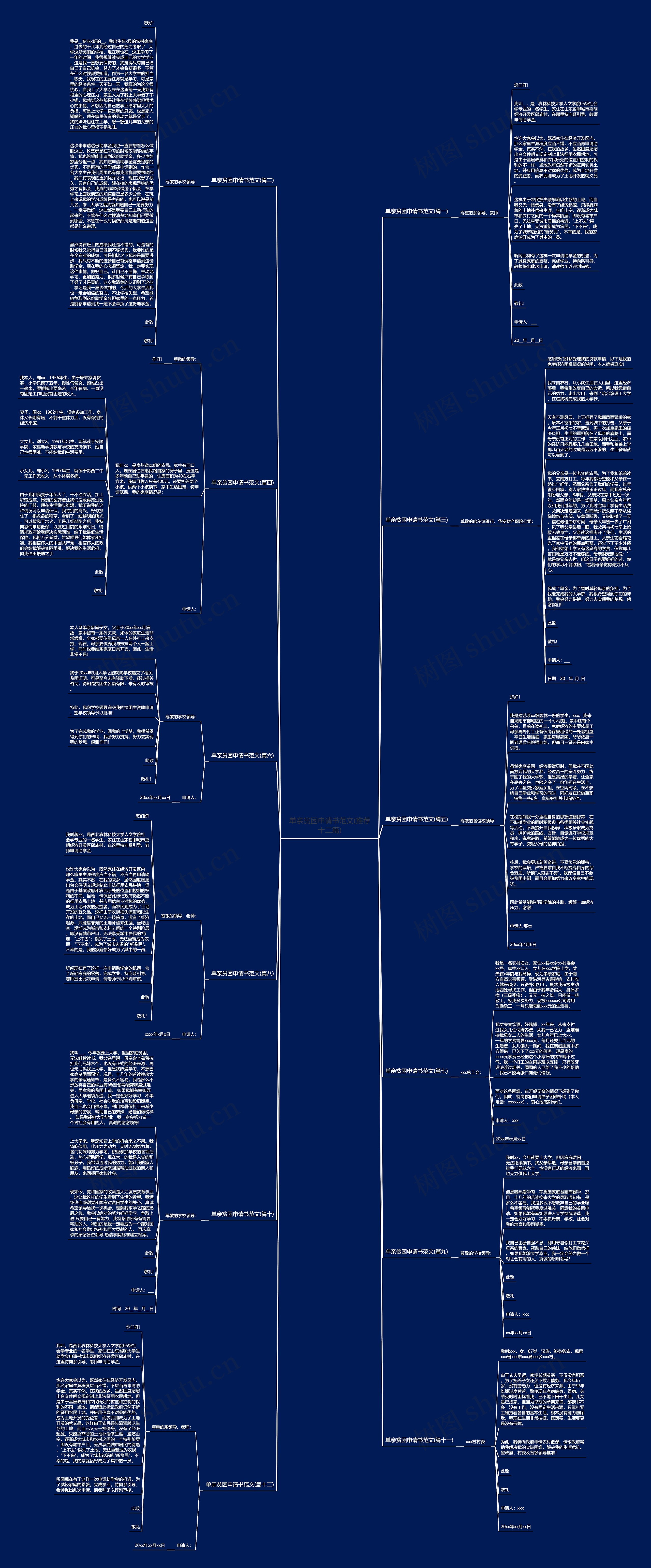 单亲贫困申请书范文(推荐十二篇)思维导图高清图 单亲贫困申请书范文(推荐十二篇)思维导图
