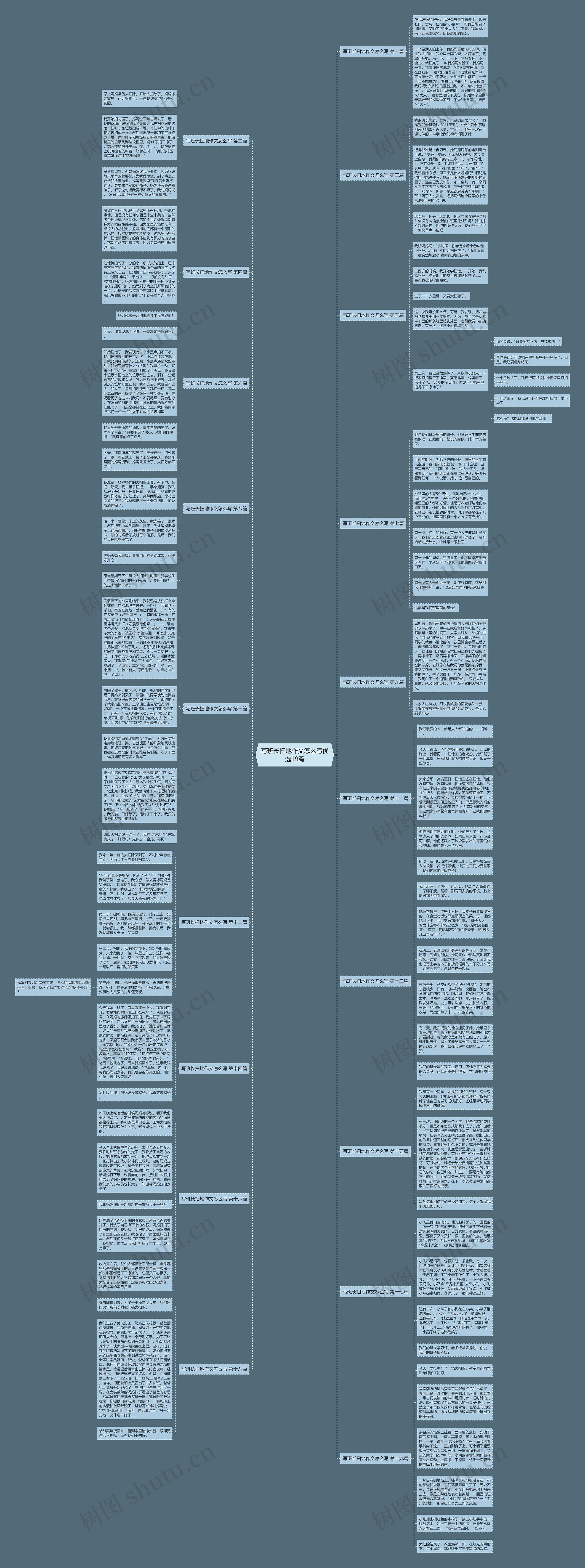 写班长扫地作文怎么写优选19篇思维导图